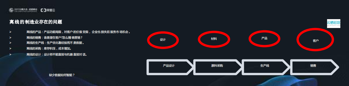 阿里云工业PaaS与智能制造_ITIL之家(www.itilzj.com)_.PDF 第4页