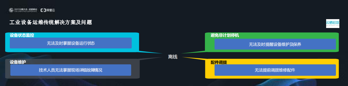 阿里云工业PaaS与智能制造_ITIL之家(www.itilzj.com)_.PDF 第5页