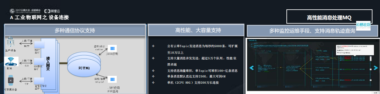 阿里云工业PaaS与智能制造_ITIL之家(www.itilzj.com)_.PDF 第8页