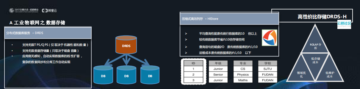 阿里云工业PaaS与智能制造_ITIL之家(www.itilzj.com)_.PDF 第9页