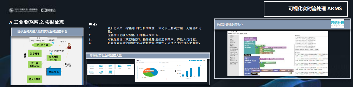 阿里云工业PaaS与智能制造_ITIL之家(www.itilzj.com)_.PDF 第10页