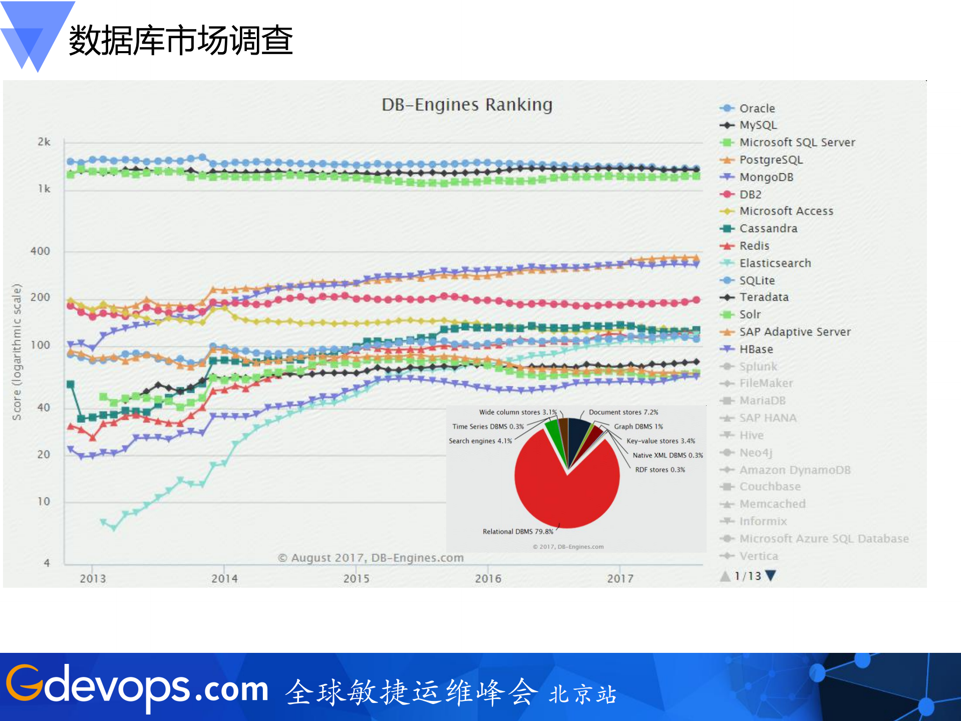 京东云数据库的实践与思考_ITIL之家(www.itilzj.com)_.PDF 第3页