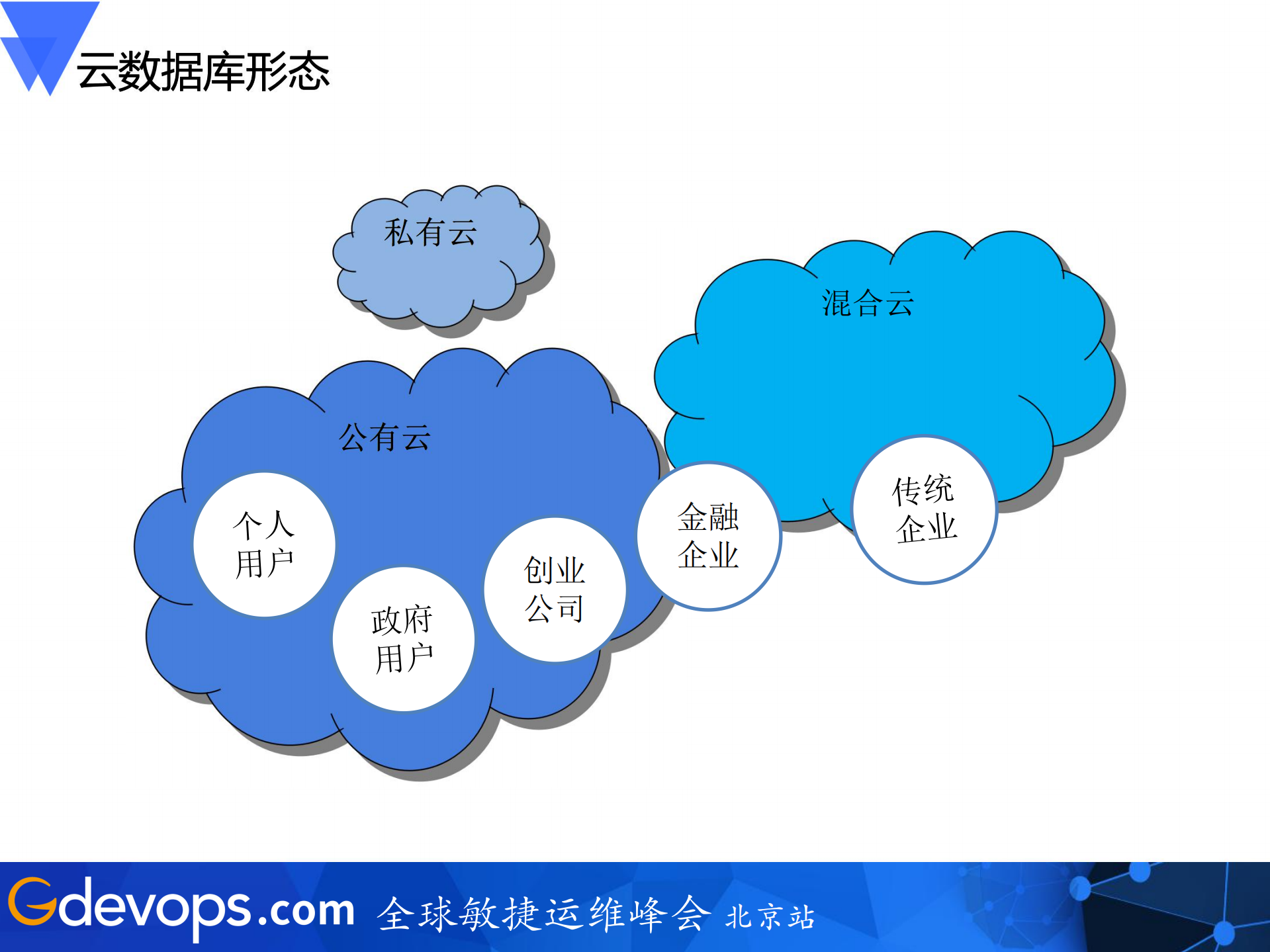 京东云数据库的实践与思考_ITIL之家(www.itilzj.com)_.PDF 第4页