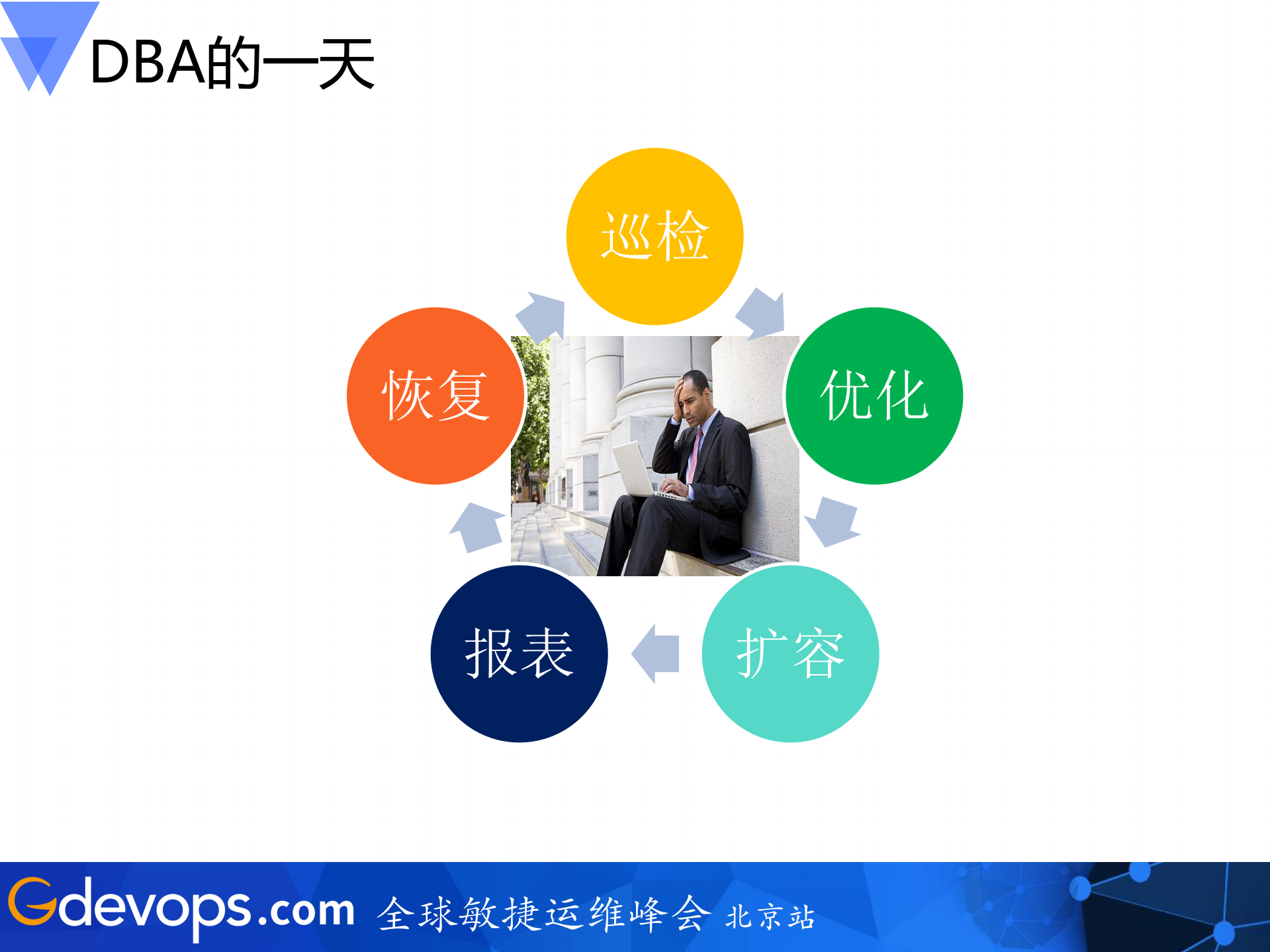 京东云数据库的实践与思考_ITIL之家(www.itilzj.com)_.PDF 第5页