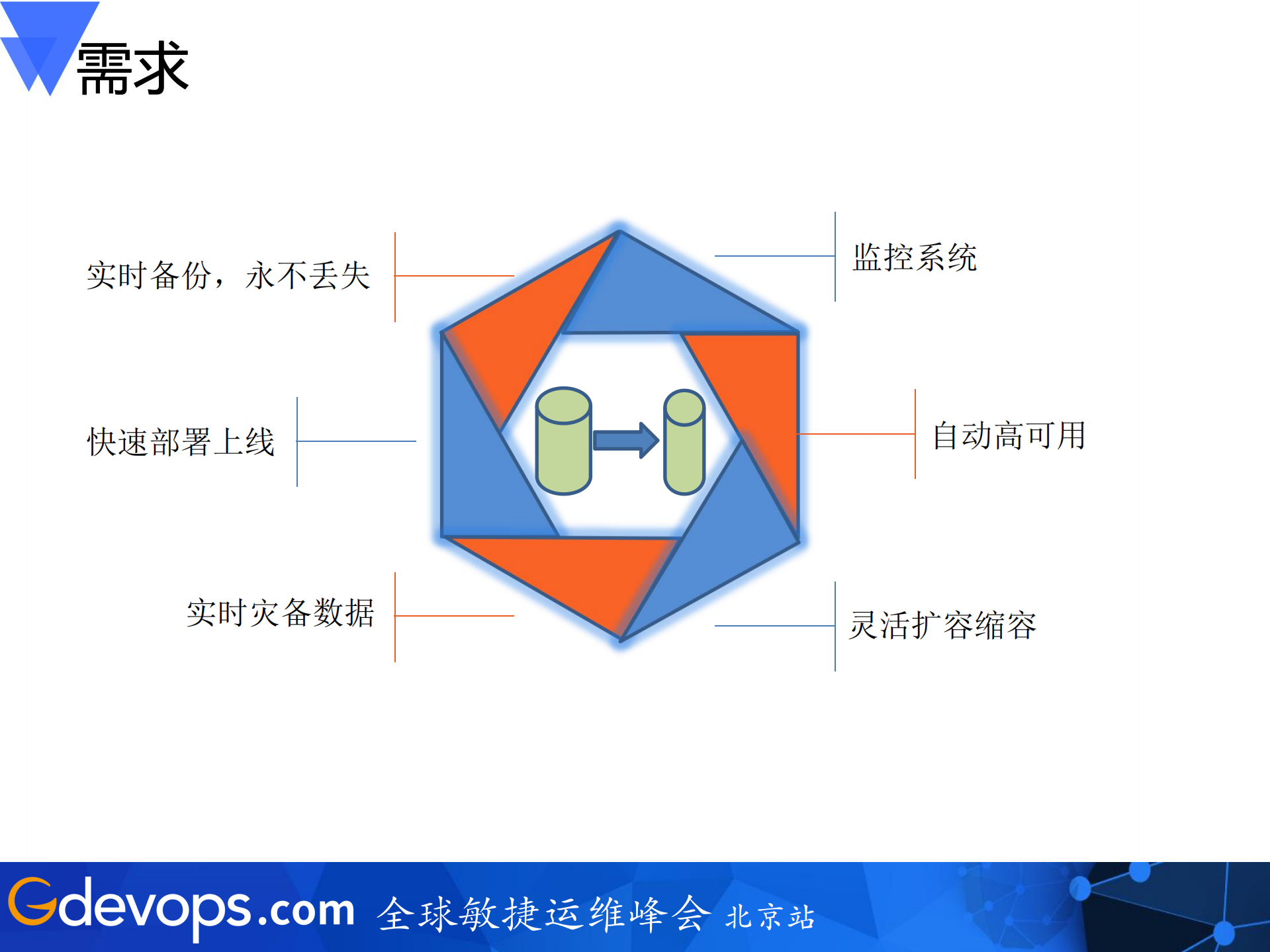 京东云数据库的实践与思考_ITIL之家(www.itilzj.com)_.PDF 第6页