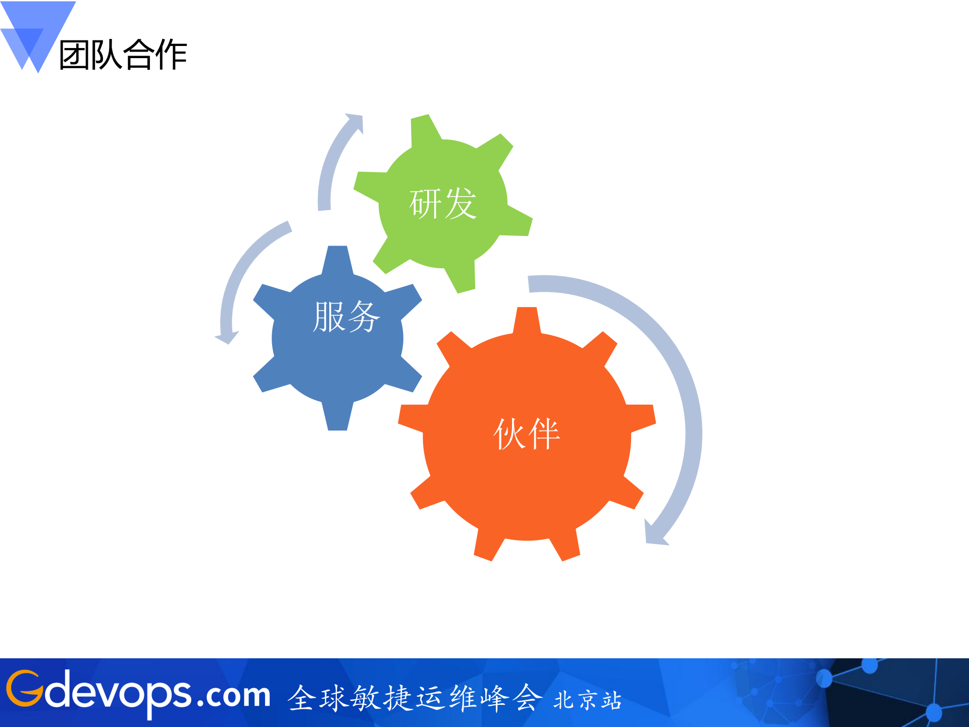 京东云数据库的实践与思考_ITIL之家(www.itilzj.com)_.PDF 第8页