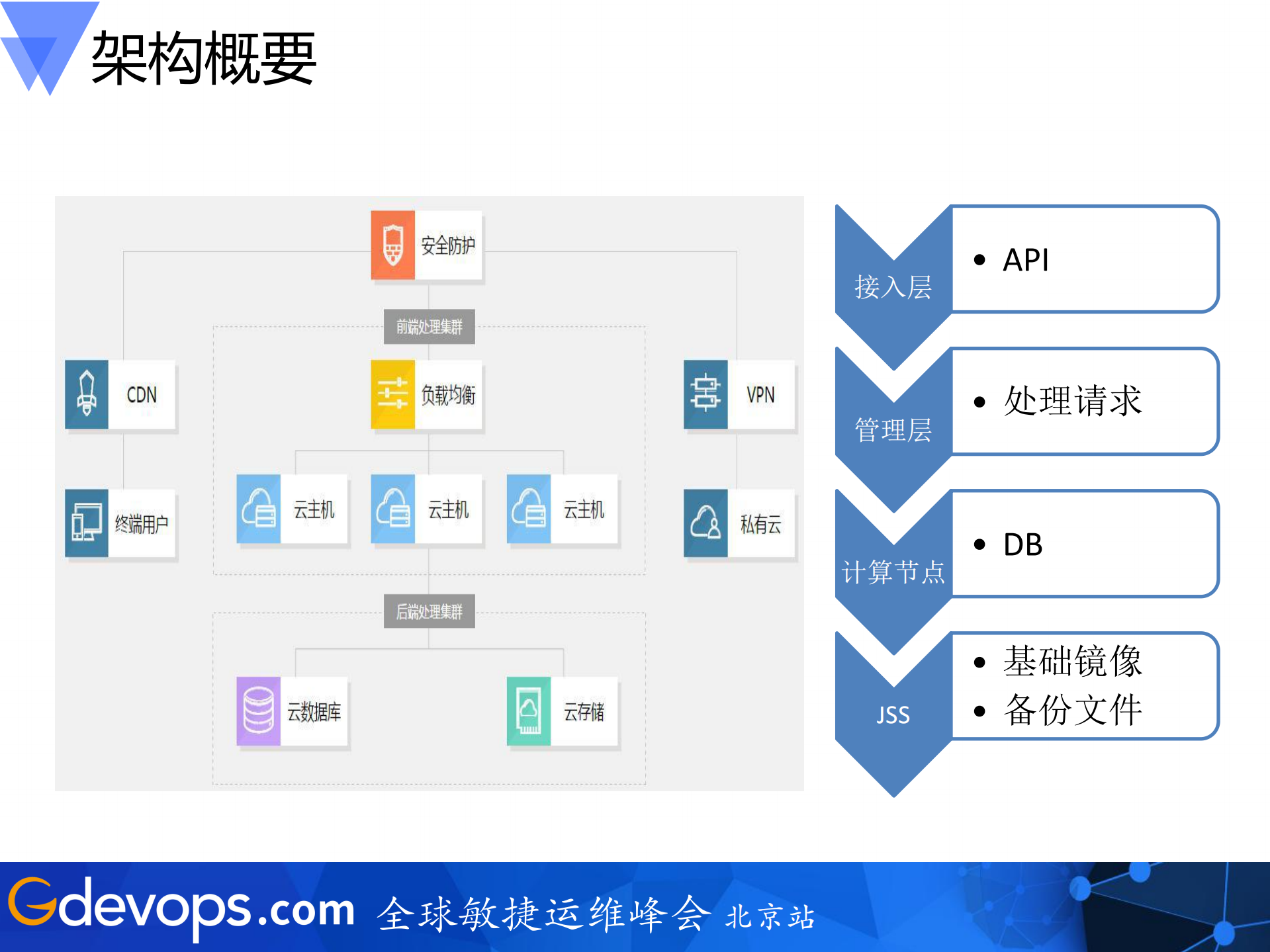 京东云数据库的实践与思考_ITIL之家(www.itilzj.com)_.PDF 第10页