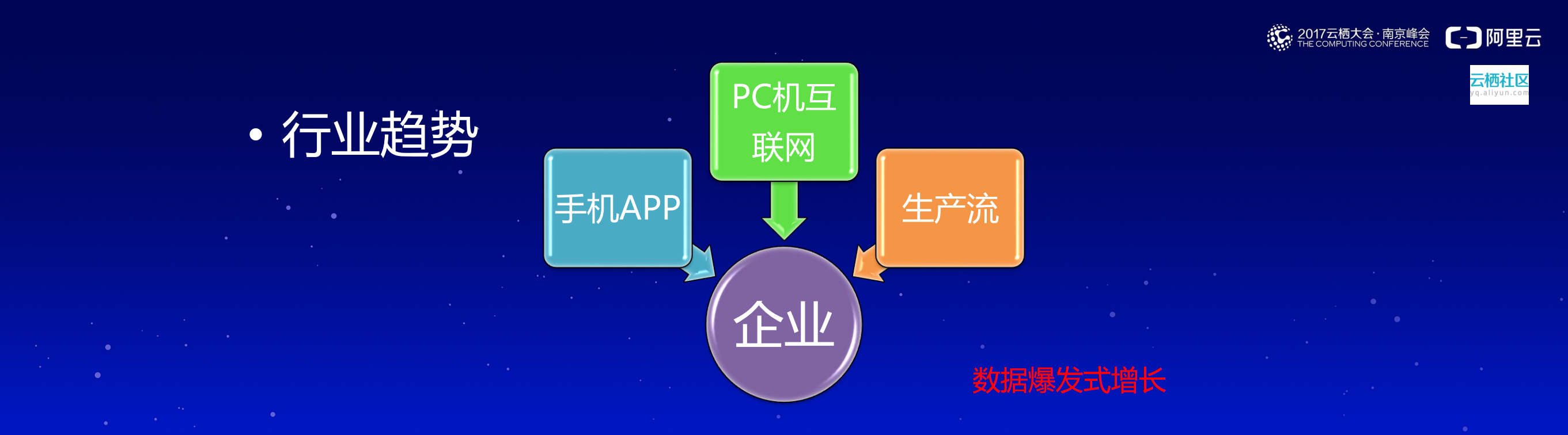 代理商如何云上转型_ITIL之家(www.itilzj.com)_.PDF 第4页