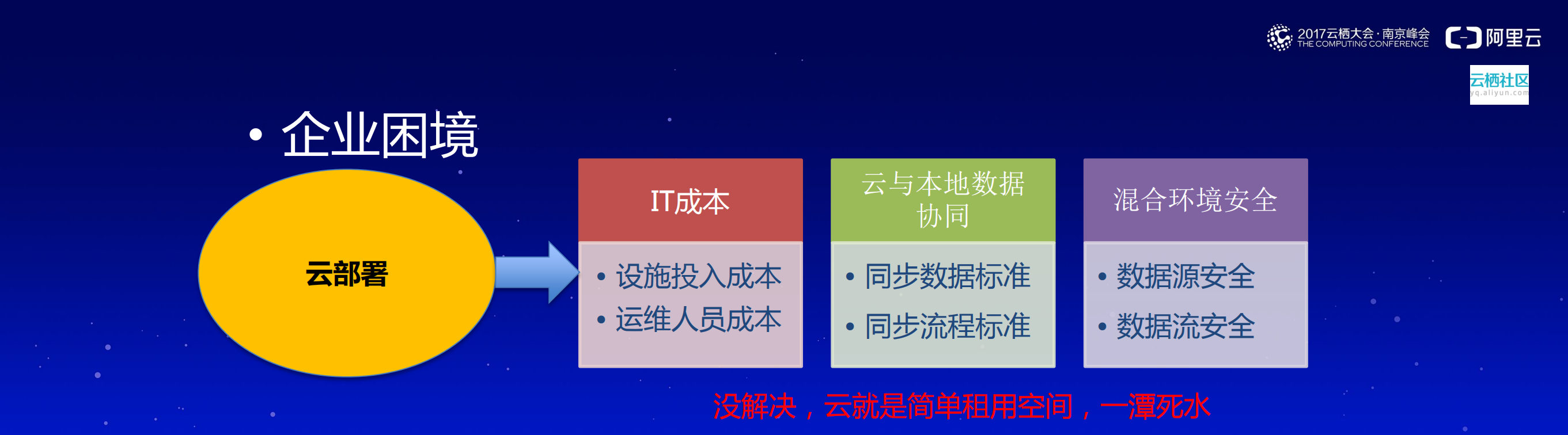 代理商如何云上转型_ITIL之家(www.itilzj.com)_.PDF 第5页