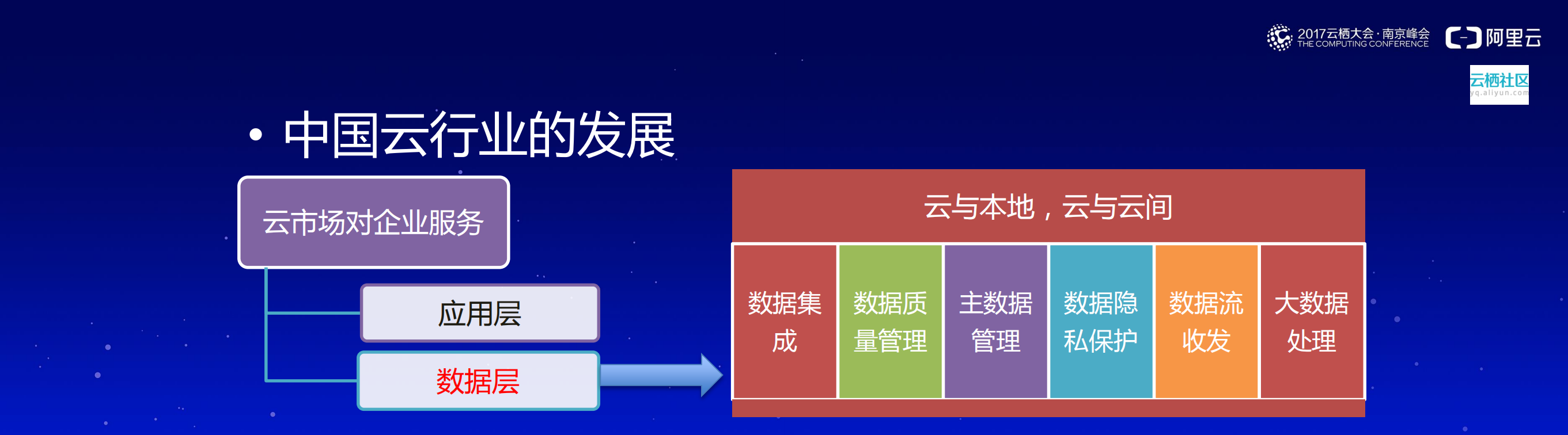 代理商如何云上转型_ITIL之家(www.itilzj.com)_.PDF 第6页