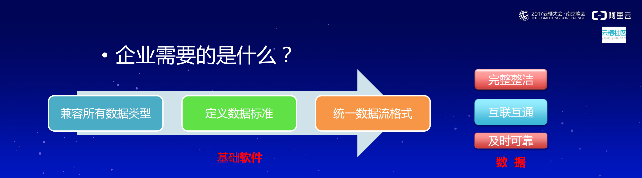 代理商如何云上转型_ITIL之家(www.itilzj.com)_.PDF 第7页