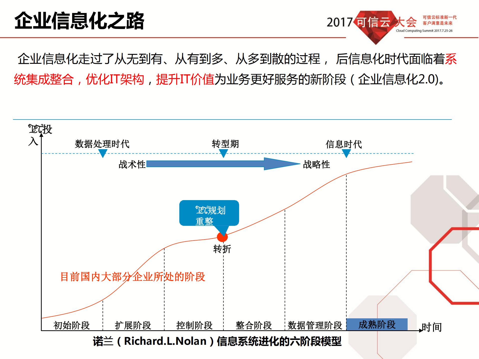 大型企业云化2.0的现状、思考与未来_ITIL之家(www.itilzj.com)_.PDF 第4页