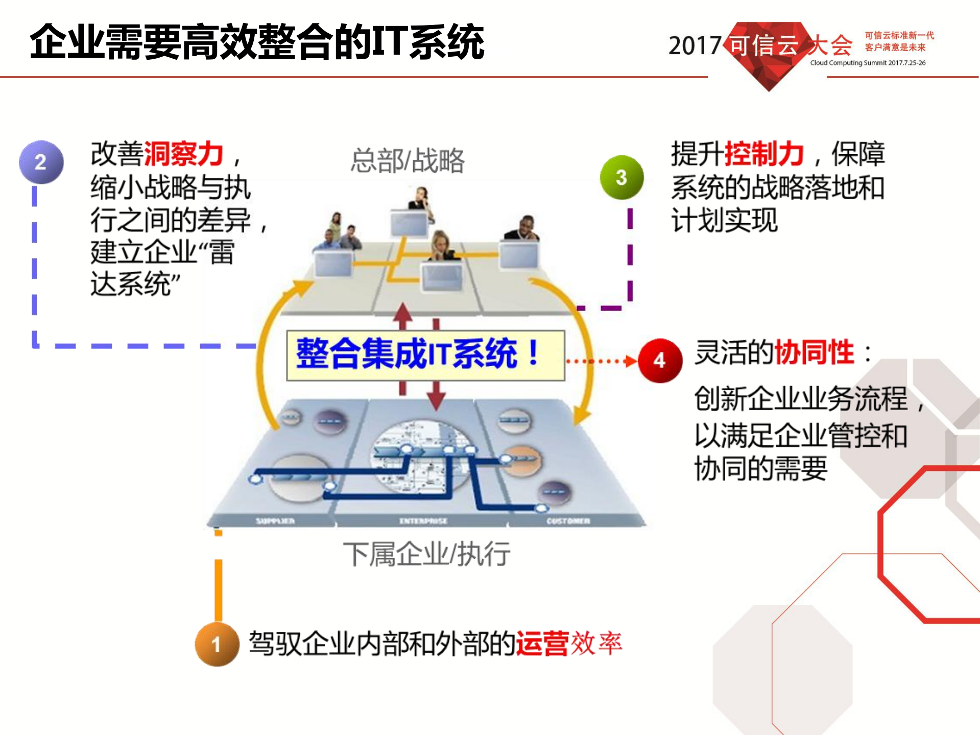 大型企业云化2.0的现状、思考与未来_ITIL之家(www.itilzj.com)_.PDF 第6页