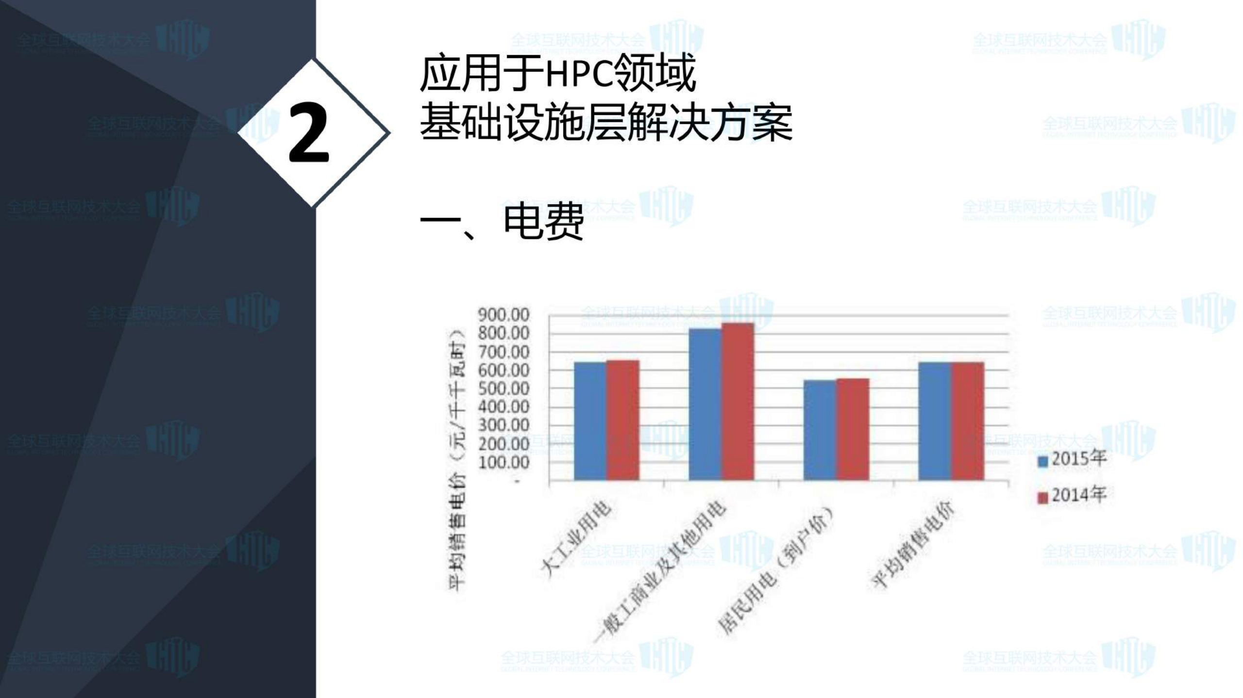 高性能密集计算能力及其部署_ITIL之家(www.itilzj.com)_.PDF 第6页