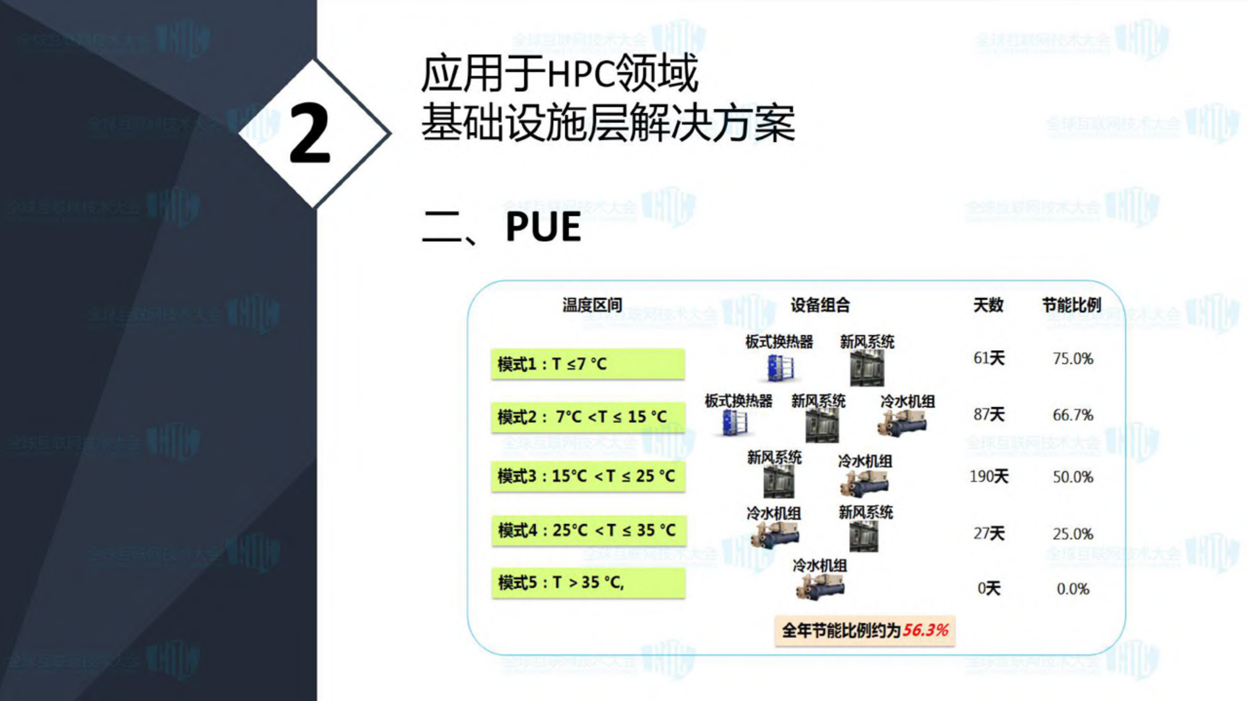 高性能密集计算能力及其部署_ITIL之家(www.itilzj.com)_.PDF 第7页