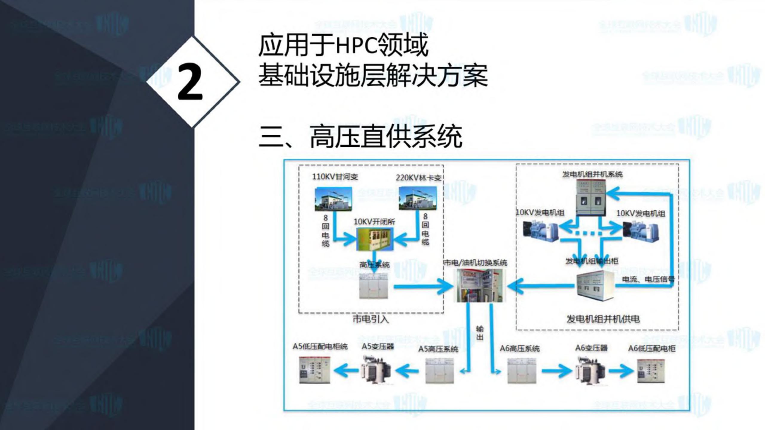 高性能密集计算能力及其部署_ITIL之家(www.itilzj.com)_.PDF 第8页