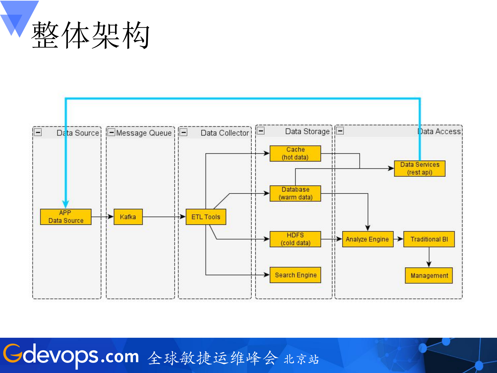 携程机票ES集群驯服记_ITIL之家(www.itilzj.com)_.PDF 第3页