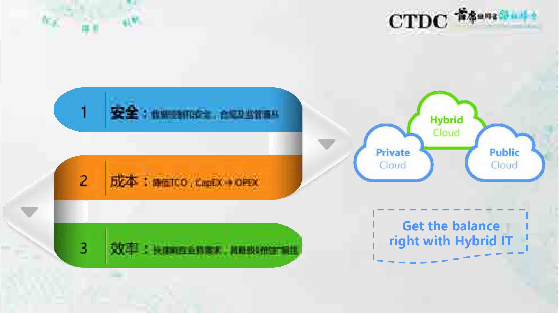 混合云架构及管理_ITIL之家(www.itilzj.com)_.PDF 第3页