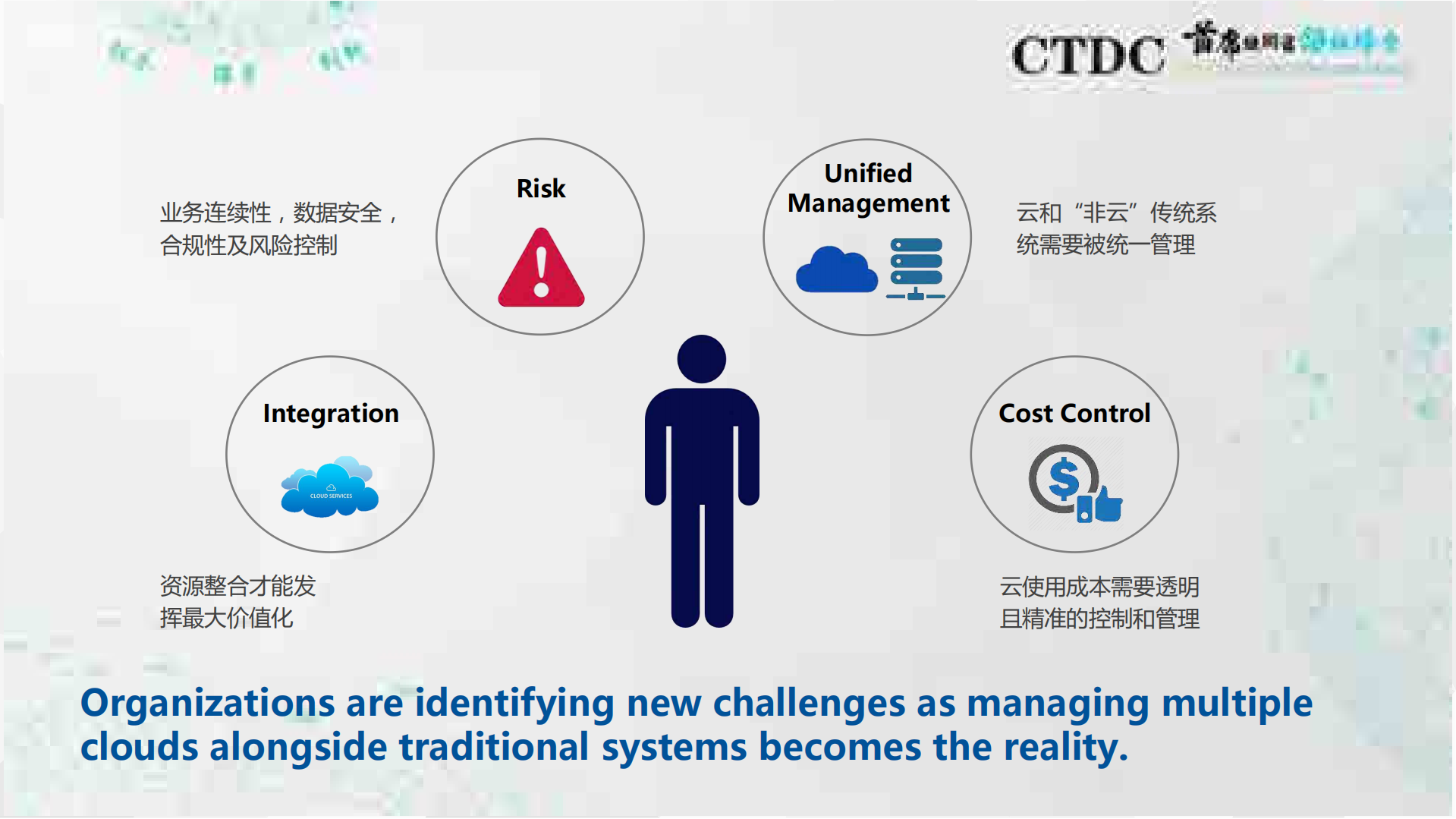 混合云架构及管理_ITIL之家(www.itilzj.com)_.PDF 第4页