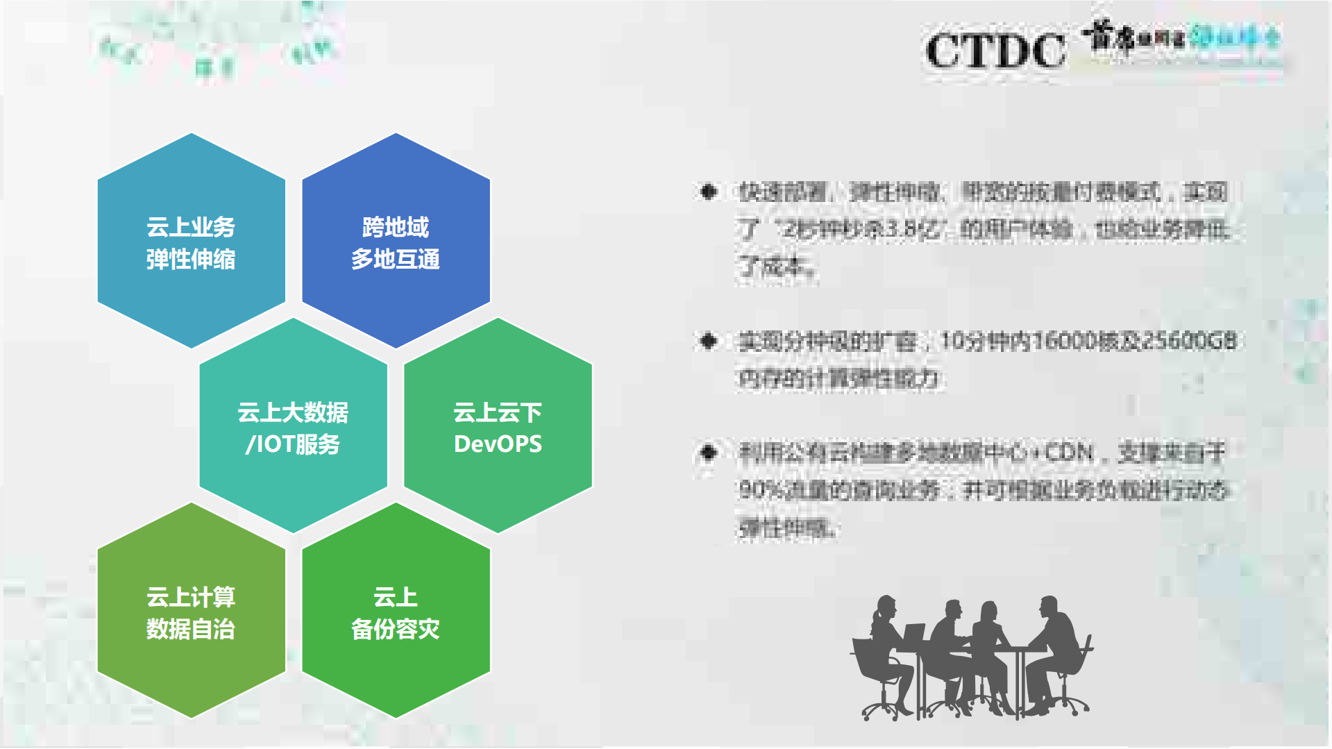 混合云架构及管理_ITIL之家(www.itilzj.com)_.PDF 第5页