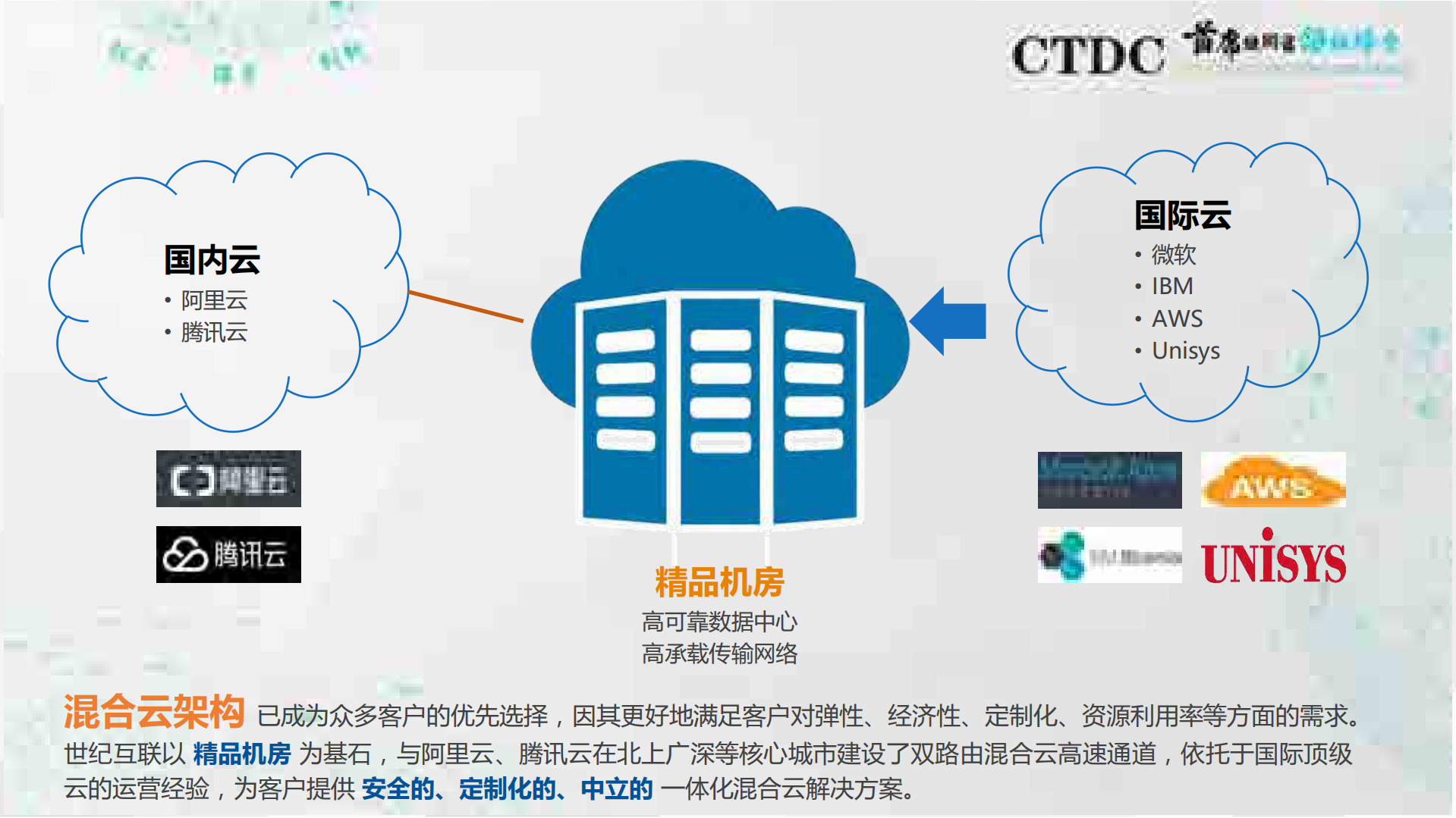 混合云架构及管理_ITIL之家(www.itilzj.com)_.PDF 第7页