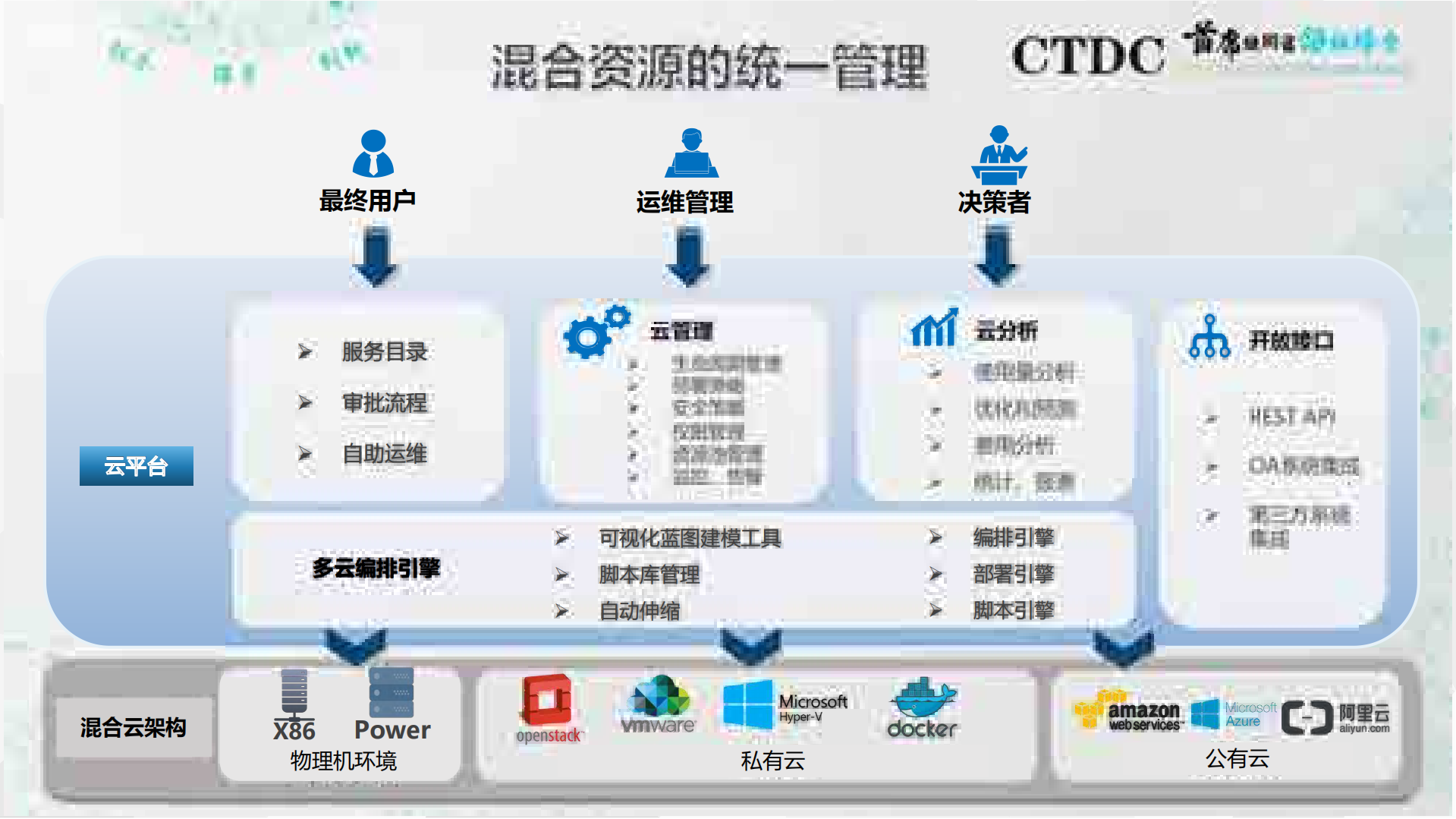 混合云架构及管理_ITIL之家(www.itilzj.com)_.PDF 第9页