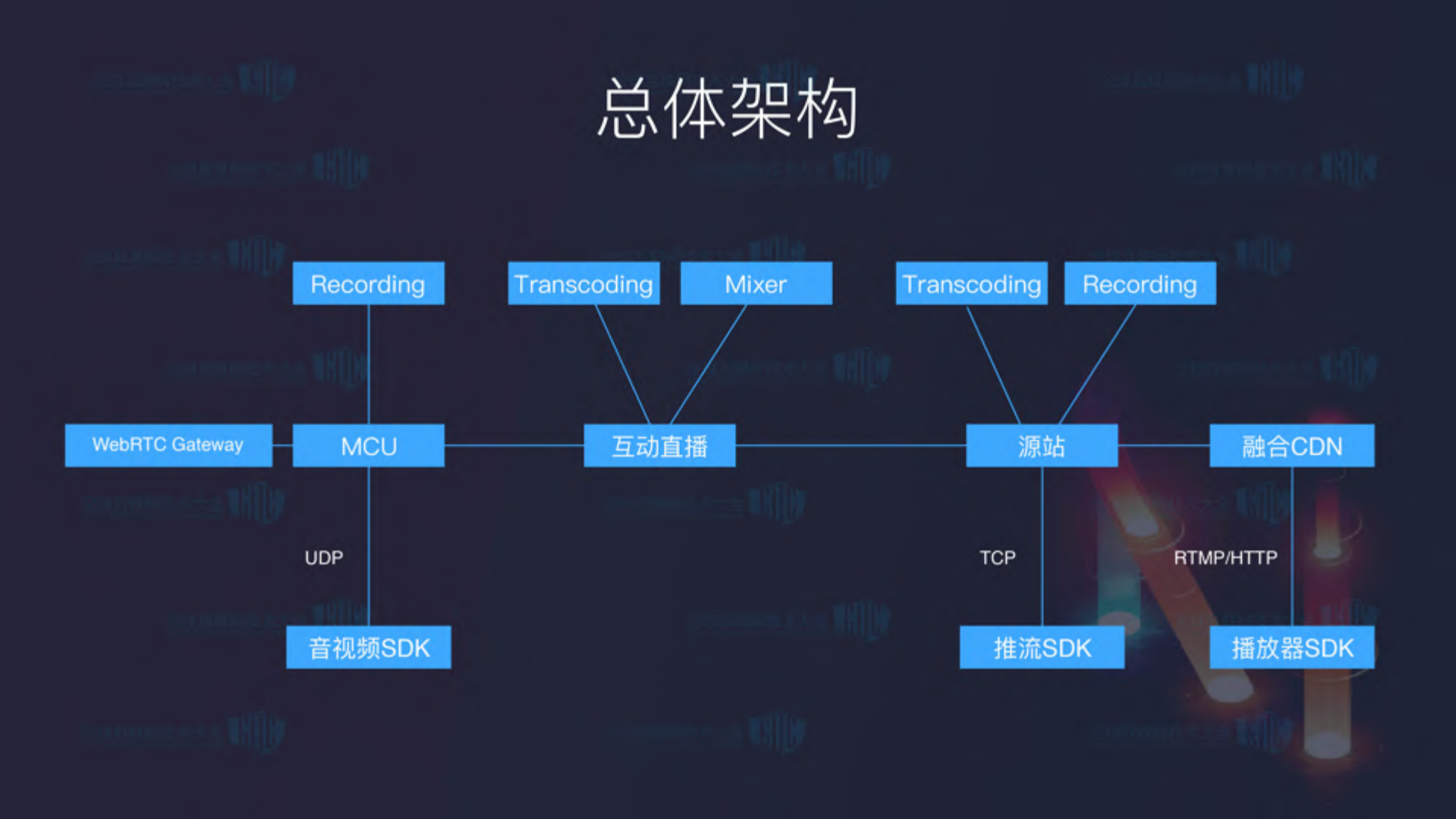 构建高质量、多样化的视频云平台_ITIL之家(www.itilzj.com)_.PDF 第8页