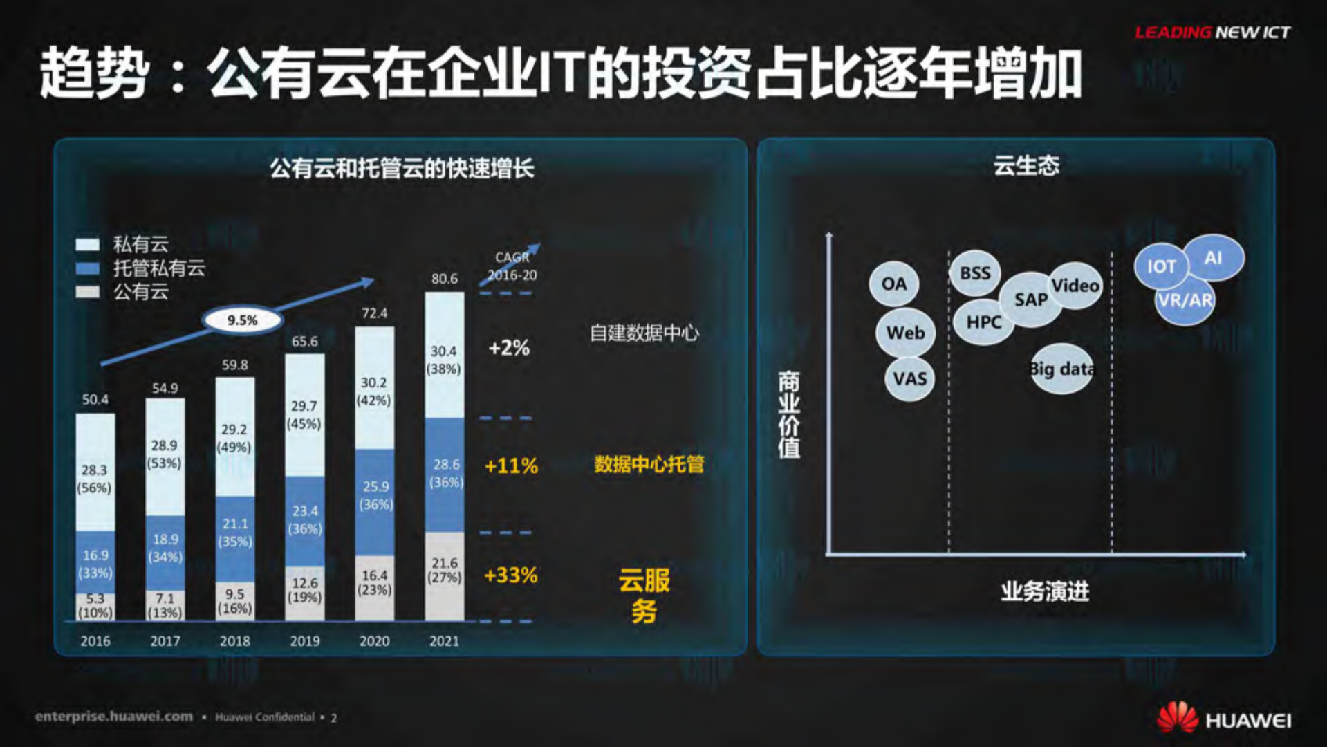 塑造云时代联接企业的现在与未来_ITIL之家(www.itilzj.com)_.PDF 第2页