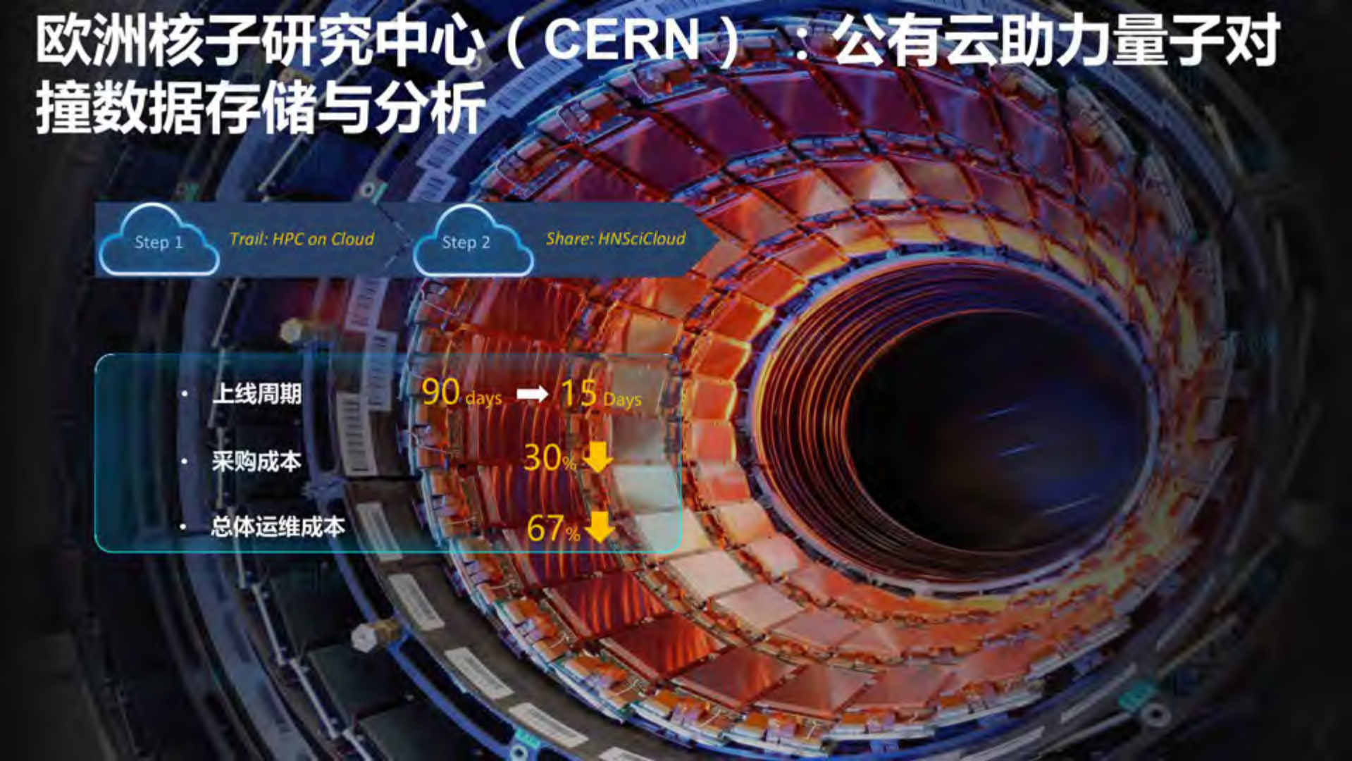塑造云时代联接企业的现在与未来_ITIL之家(www.itilzj.com)_.PDF 第5页