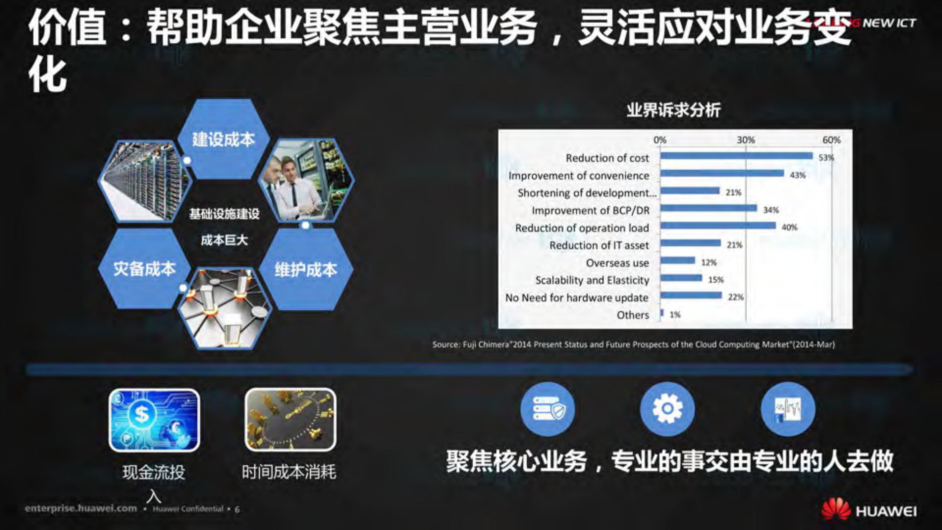 塑造云时代联接企业的现在与未来_ITIL之家(www.itilzj.com)_.PDF 第6页