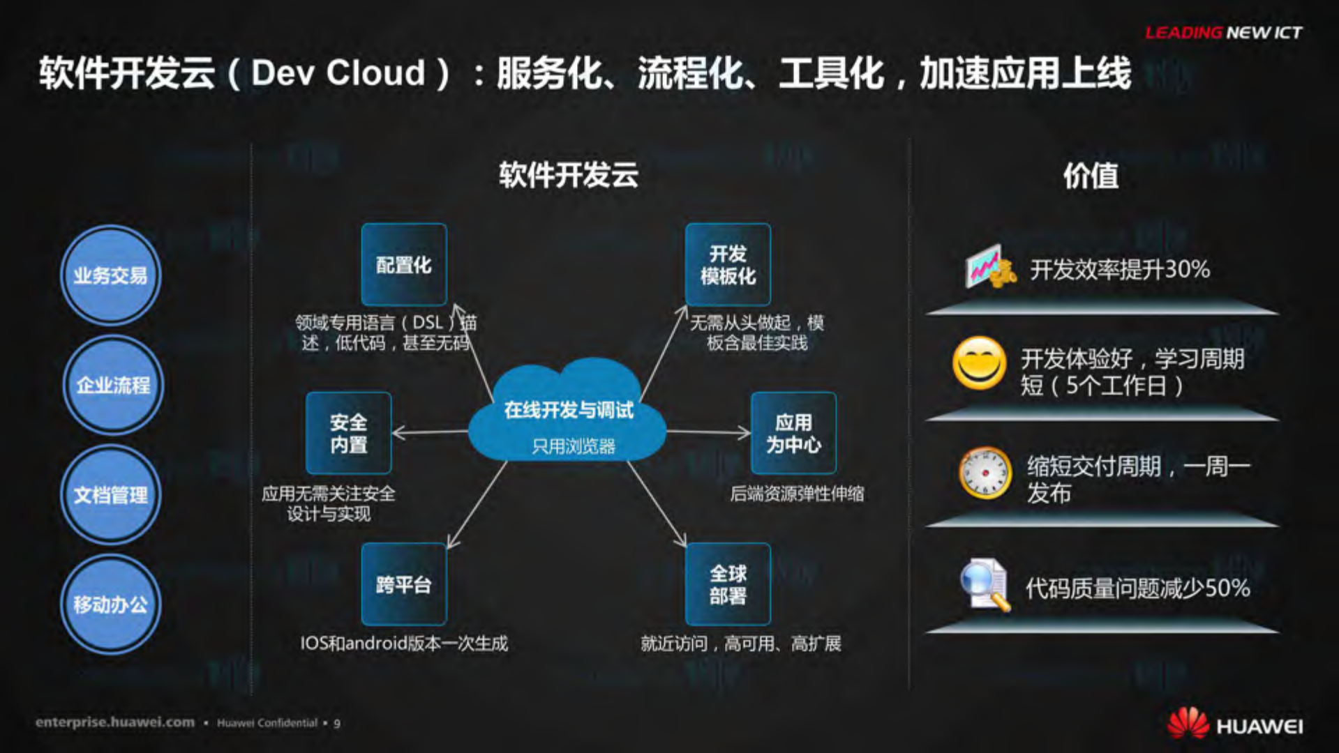 塑造云时代联接企业的现在与未来_ITIL之家(www.itilzj.com)_.PDF 第9页