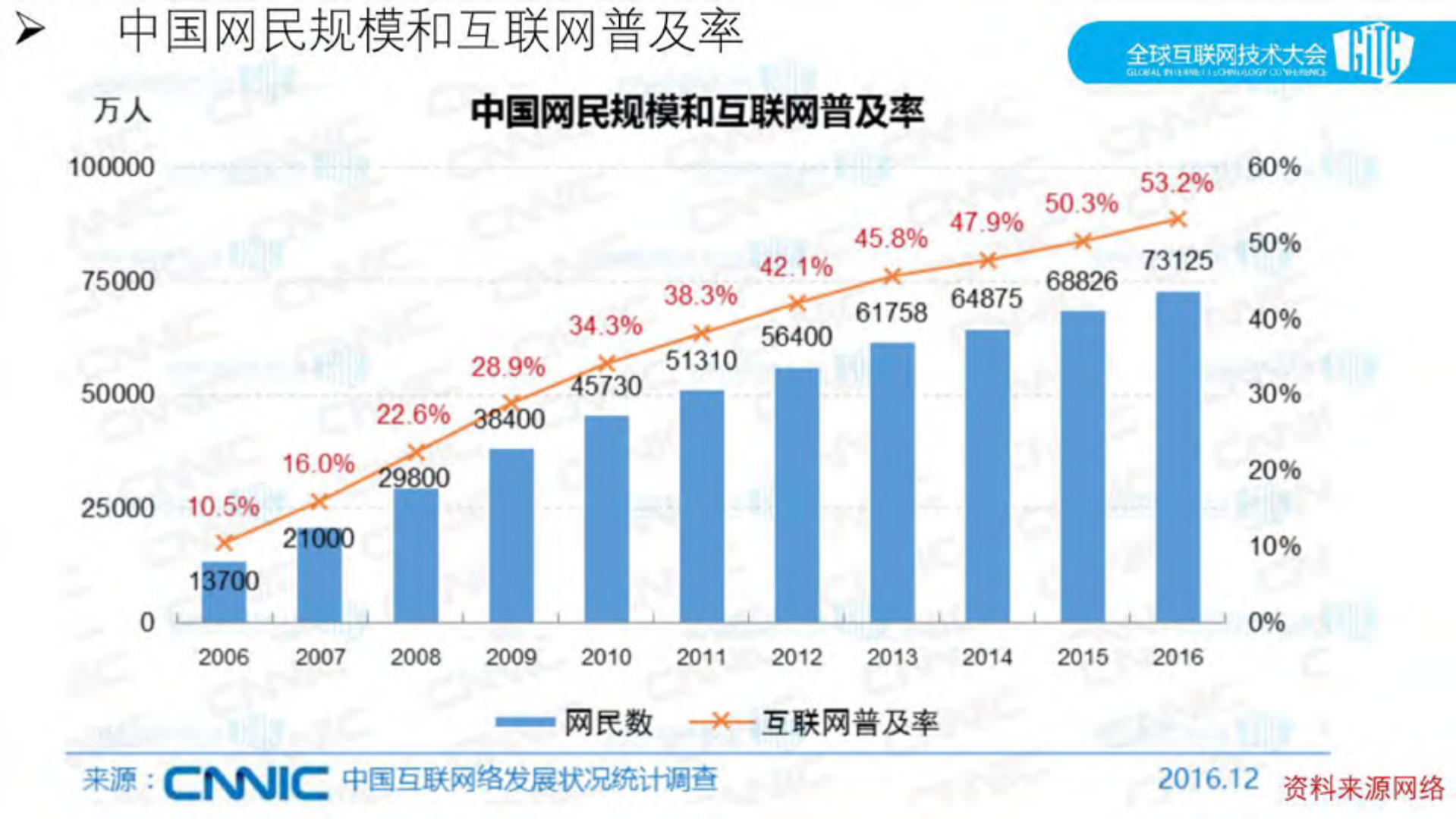 融合智能视频云平台_ITIL之家(www.itilzj.com)_.PDF 第3页