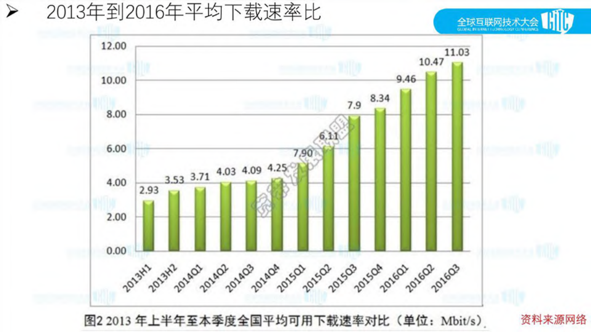 融合智能视频云平台_ITIL之家(www.itilzj.com)_.PDF 第5页
