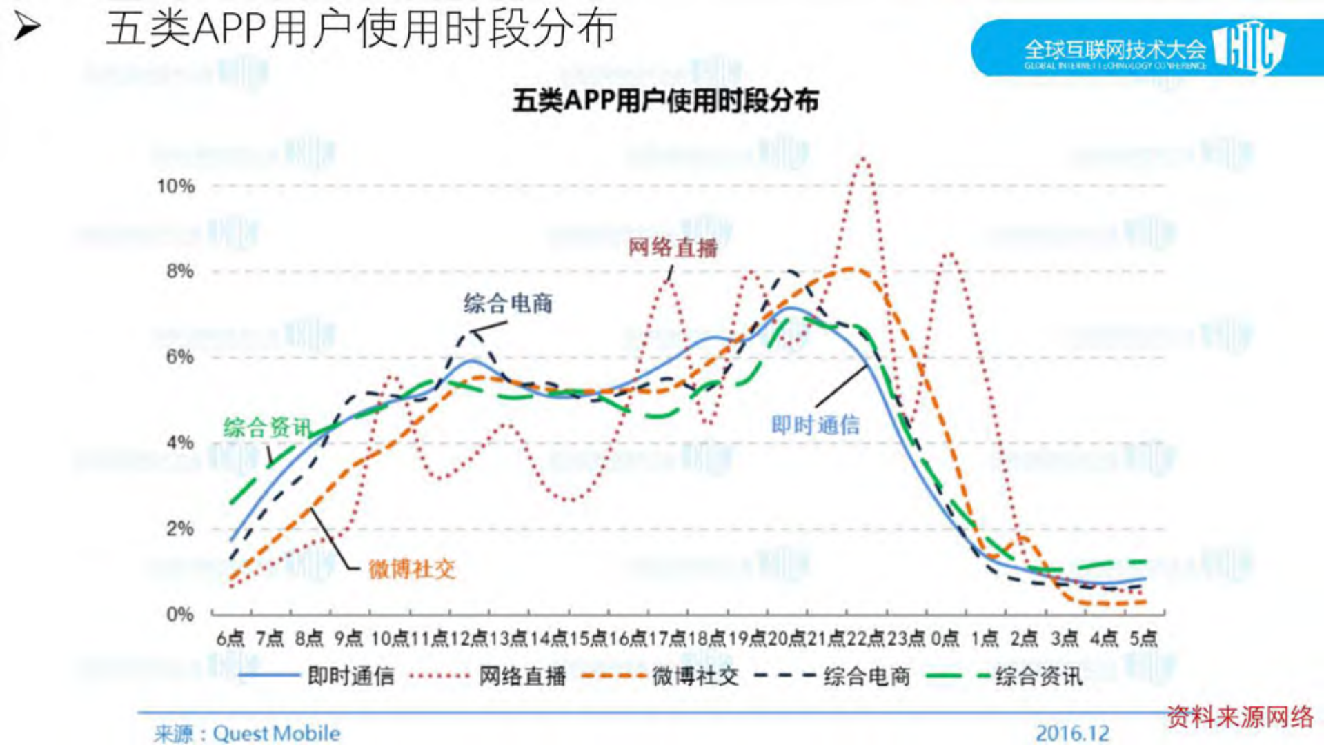 融合智能视频云平台_ITIL之家(www.itilzj.com)_.PDF 第6页