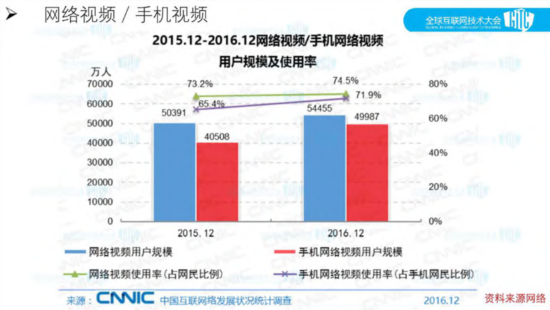 融合智能视频云平台_ITIL之家(www.itilzj.com)_.PDF 第7页