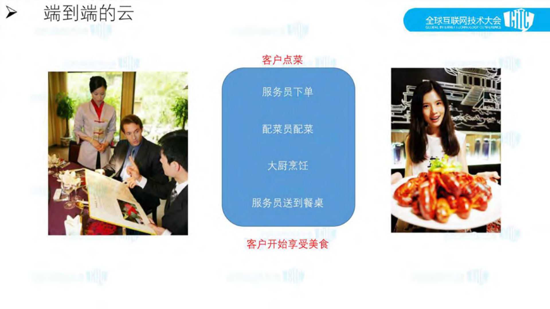 融合智能视频云平台_ITIL之家(www.itilzj.com)_.PDF 第8页