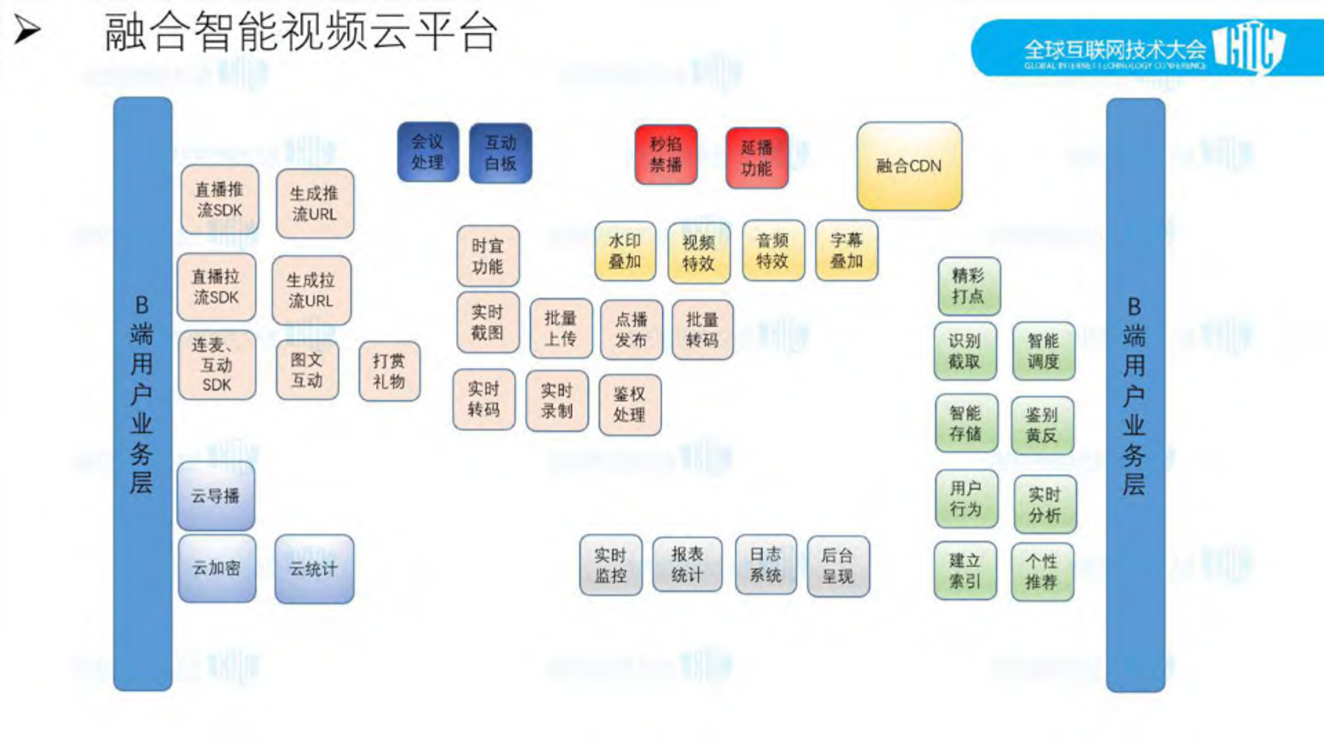 融合智能视频云平台_ITIL之家(www.itilzj.com)_.PDF 第9页