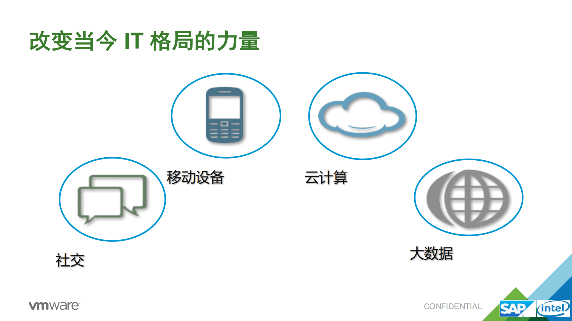 云数据中心构建最佳实践与案例分享_ITIL之家(www.itilzj.com)_.PDF 第3页