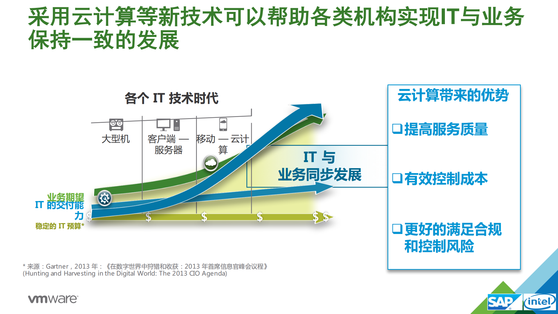 云数据中心构建最佳实践与案例分享_ITIL之家(www.itilzj.com)_.PDF 第4页
