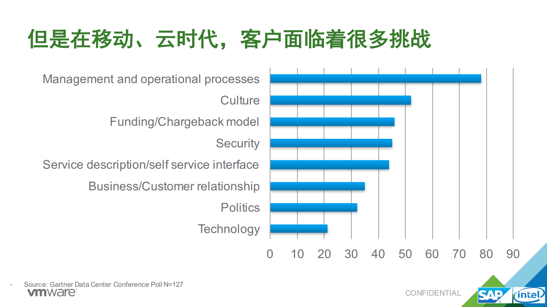 云数据中心构建最佳实践与案例分享_ITIL之家(www.itilzj.com)_.PDF 第5页