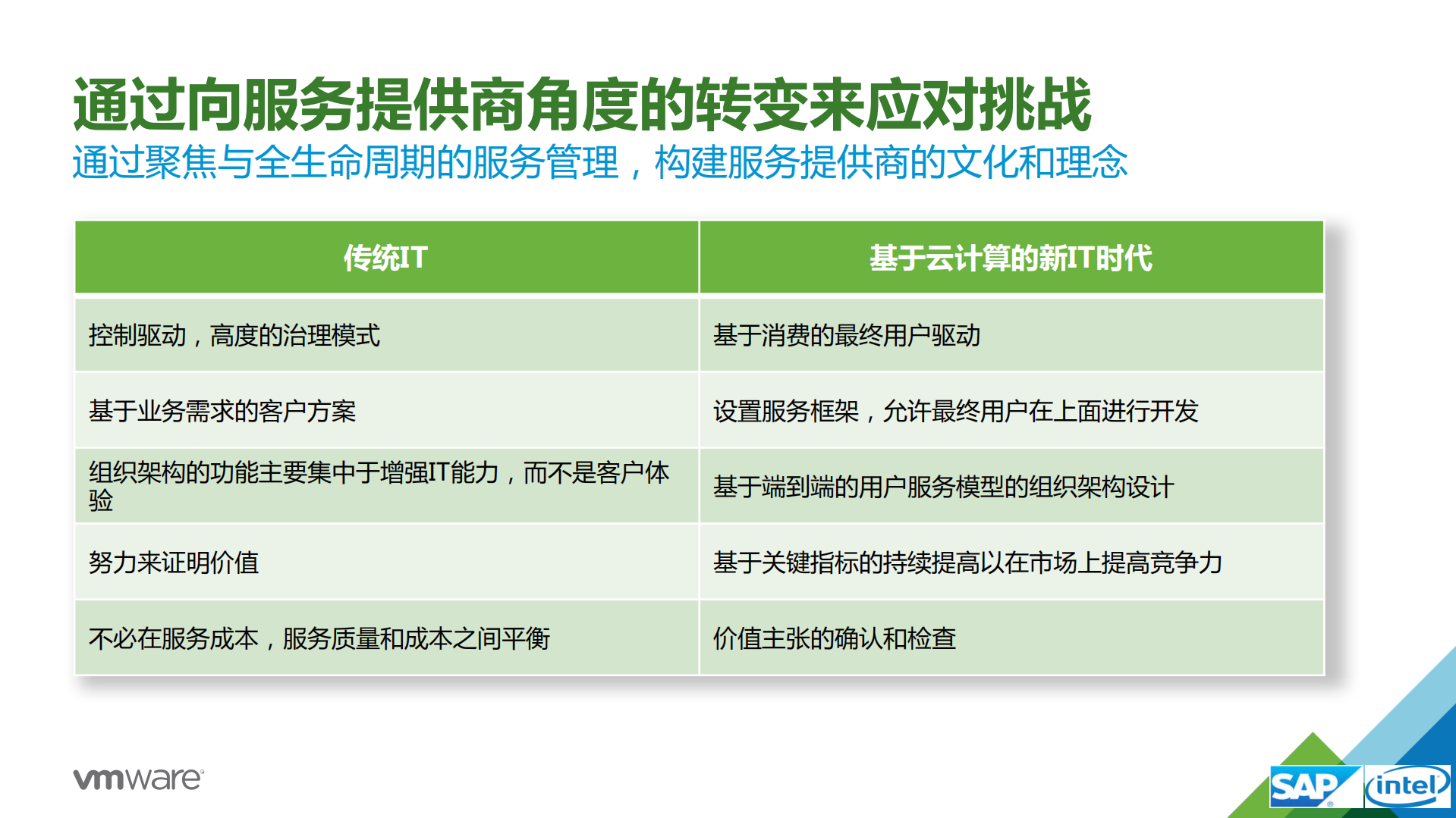 云数据中心构建最佳实践与案例分享_ITIL之家(www.itilzj.com)_.PDF 第7页
