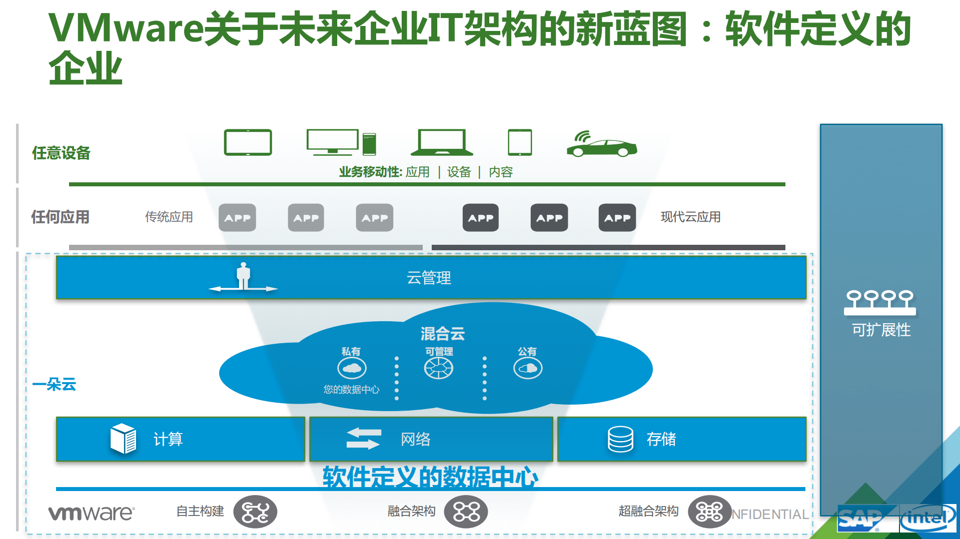 云数据中心构建最佳实践与案例分享_ITIL之家(www.itilzj.com)_.PDF 第8页
