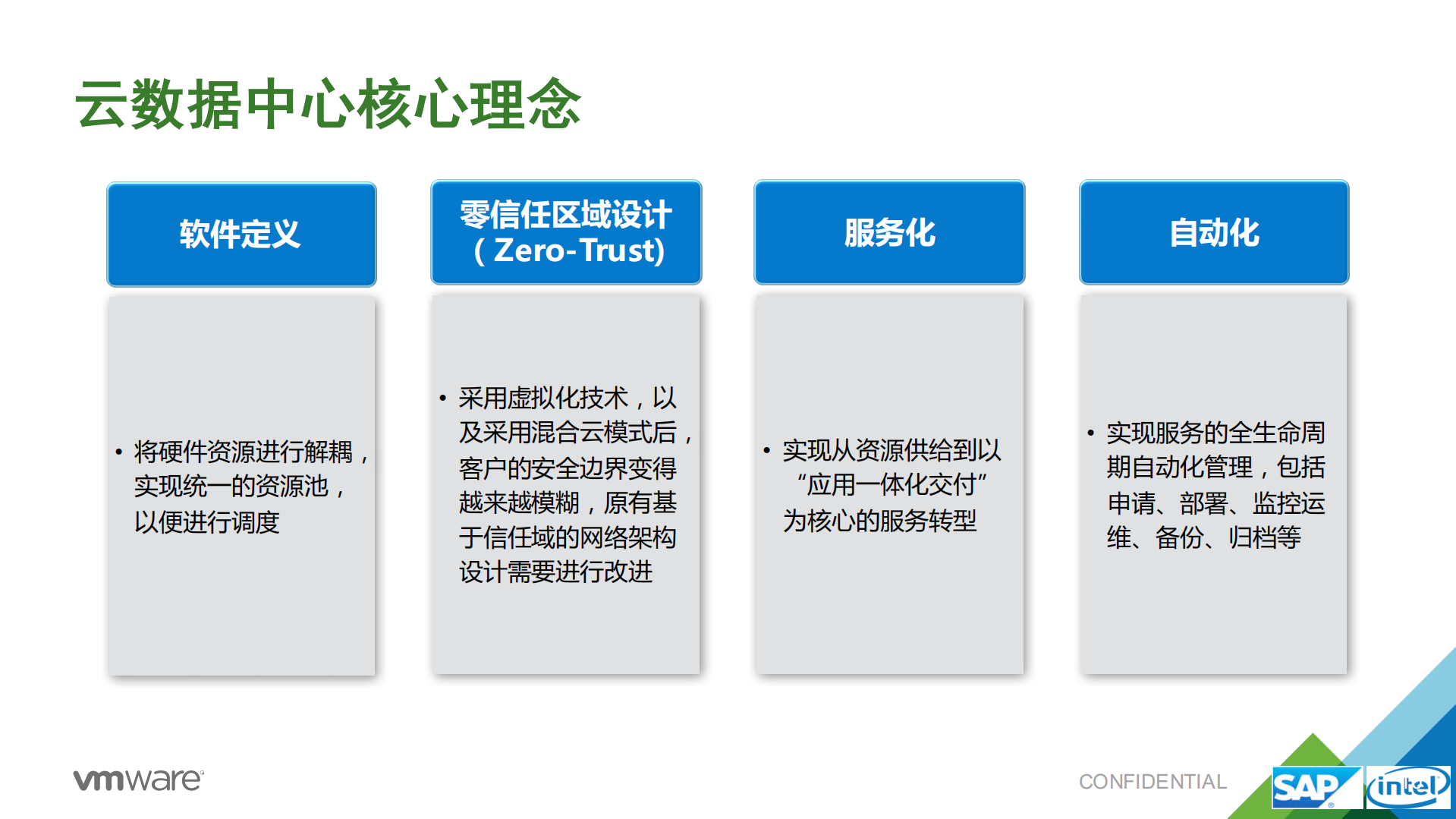 云数据中心构建最佳实践与案例分享_ITIL之家(www.itilzj.com)_.PDF 第10页