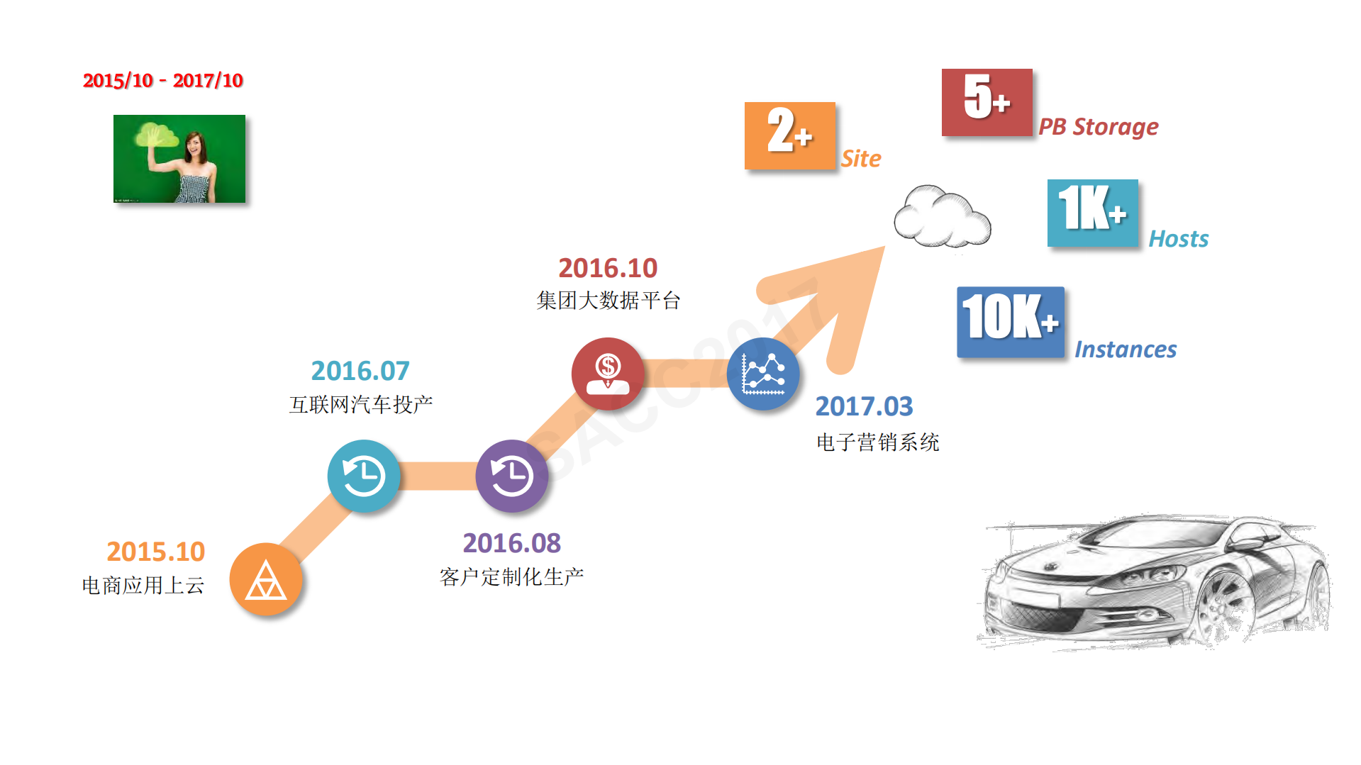 站在云时代的路口_ITIL之家(www.itilzj.com)_.PDF 第4页