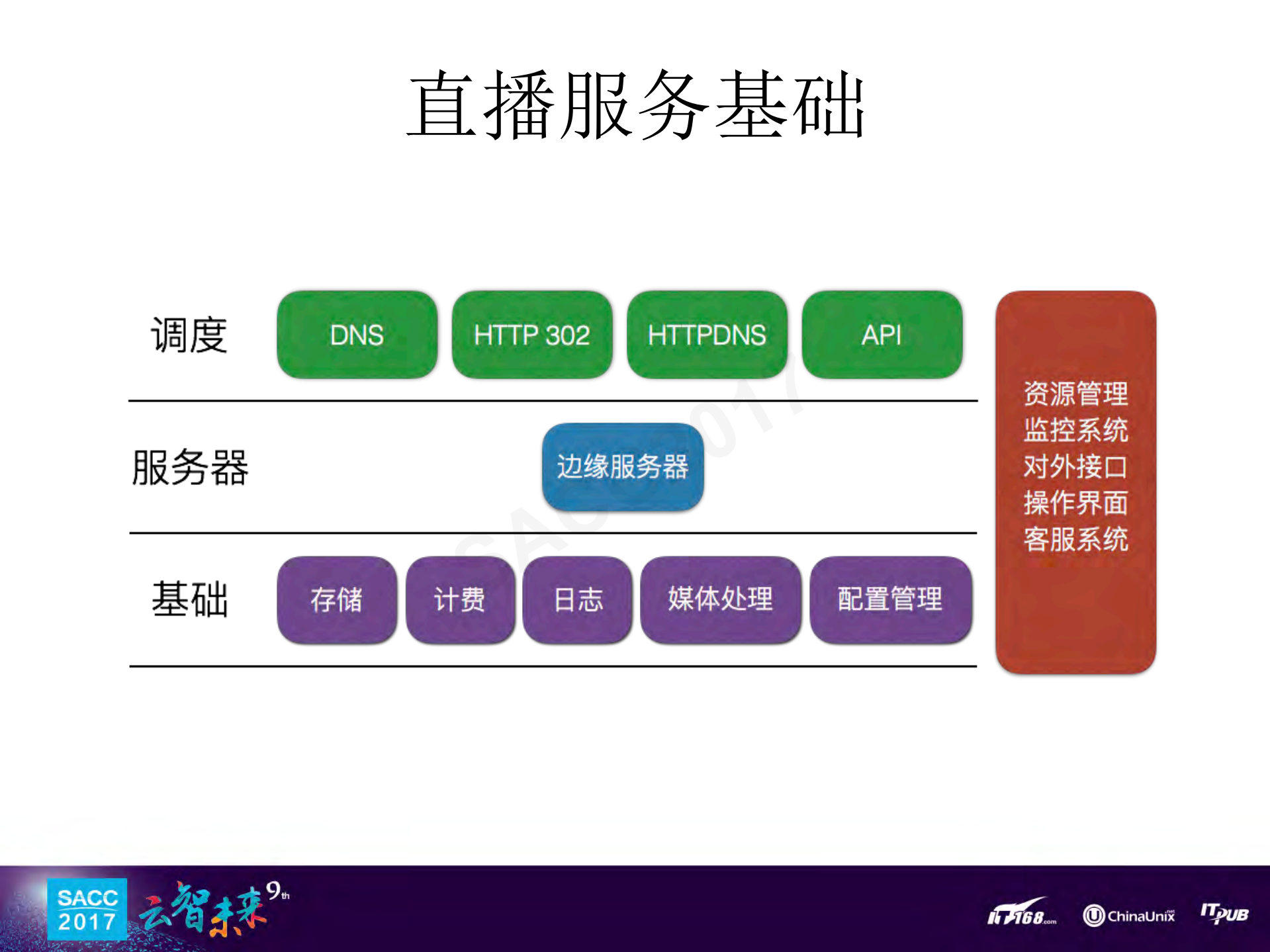 一个简单的直播服务引发的悲剧_ITIL之家(www.itilzj.com)_.PDF 第8页