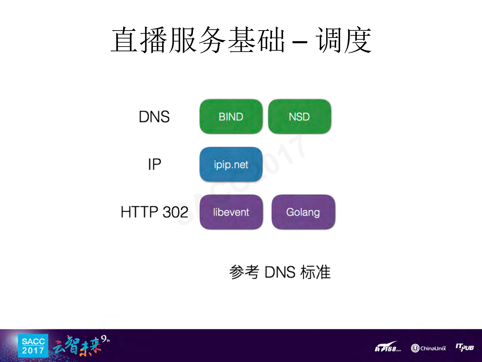 一个简单的直播服务引发的悲剧_ITIL之家(www.itilzj.com)_.PDF 第9页