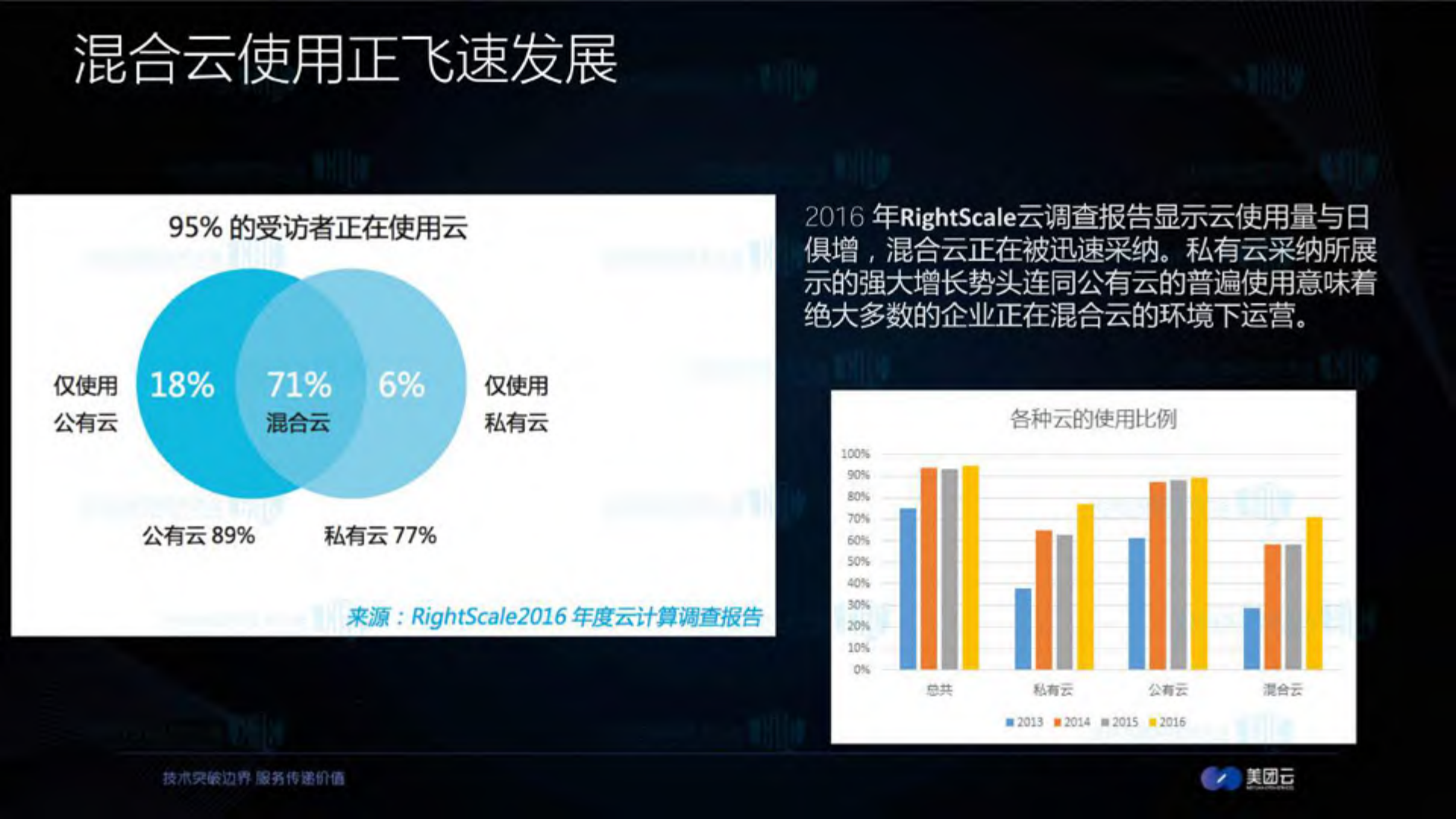 中小企业混合云技术实践_ITIL之家(www.itilzj.com)_.PDF 第4页