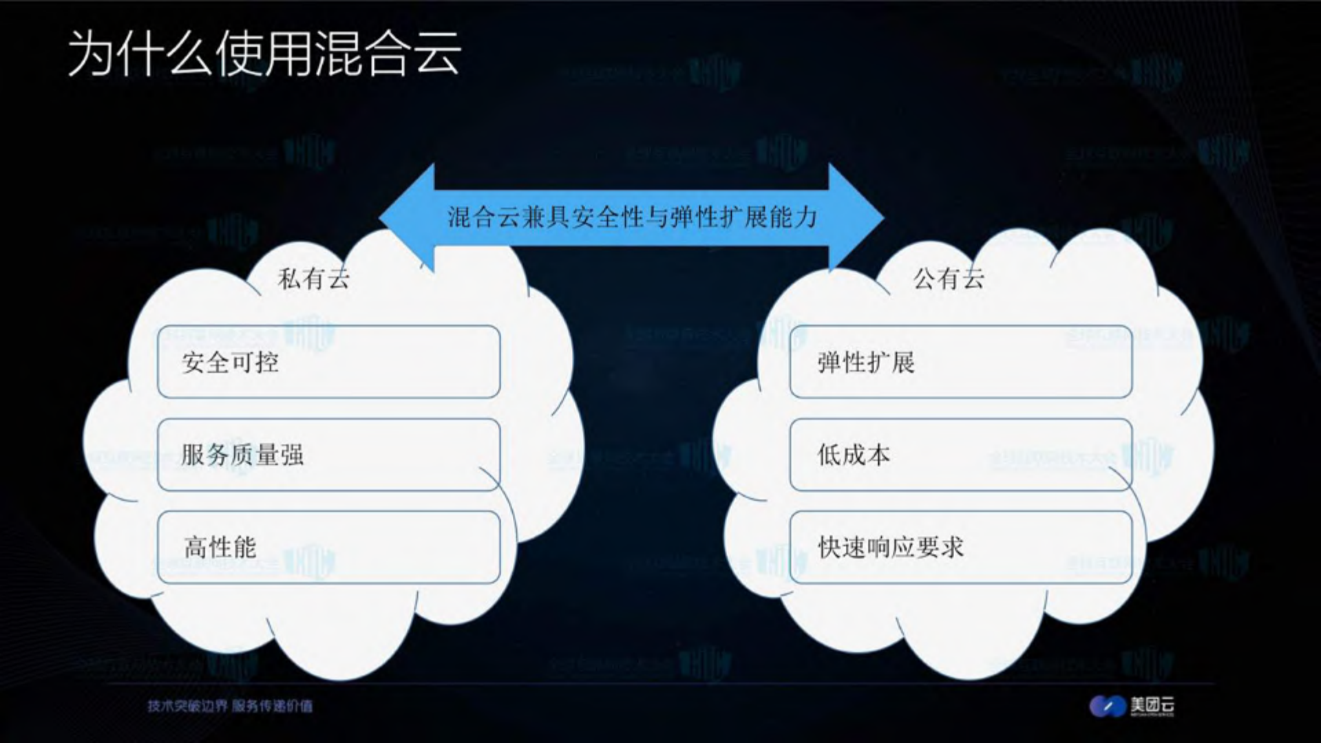 中小企业混合云技术实践_ITIL之家(www.itilzj.com)_.PDF 第5页