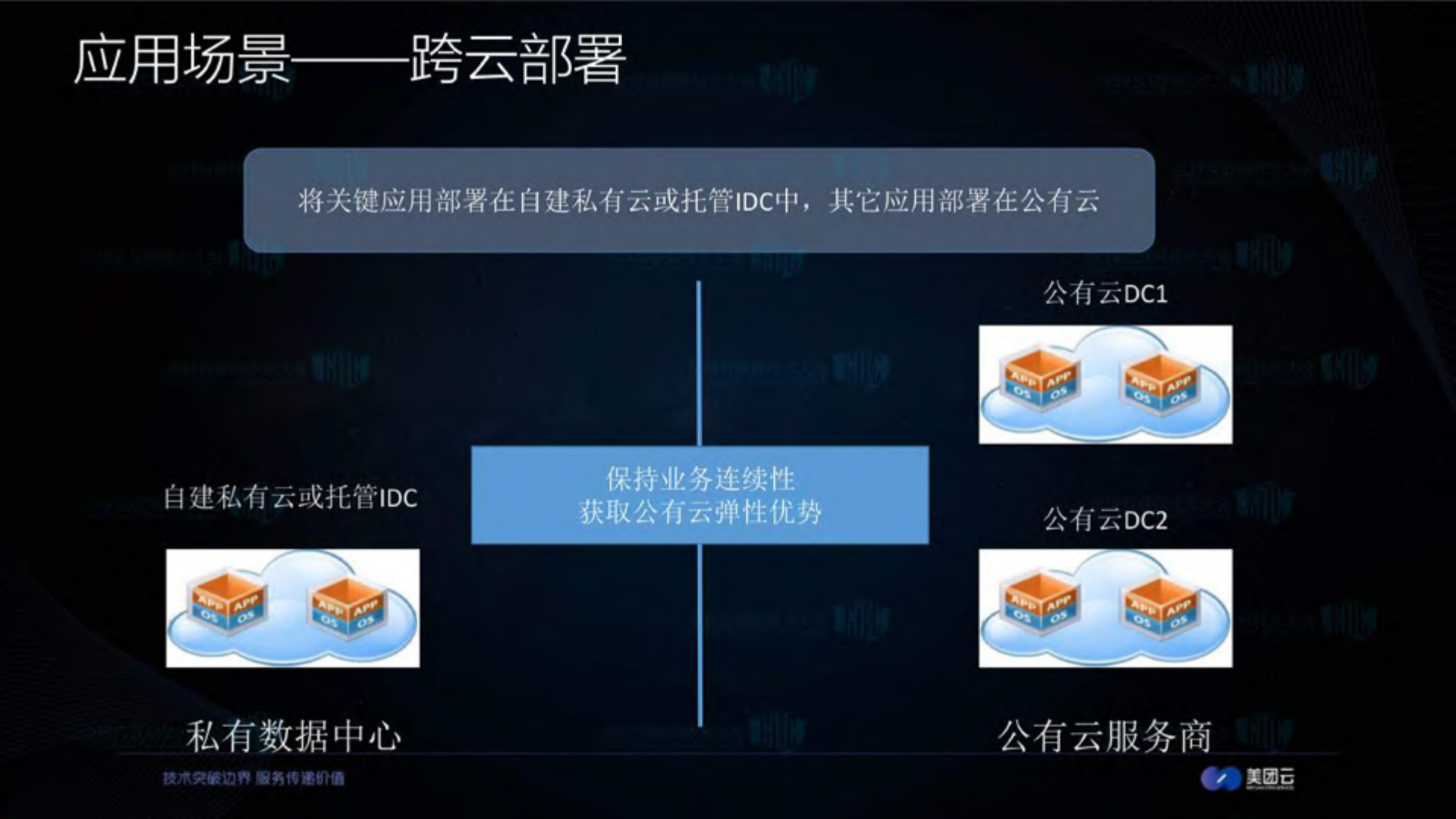 中小企业混合云技术实践_ITIL之家(www.itilzj.com)_.PDF 第6页