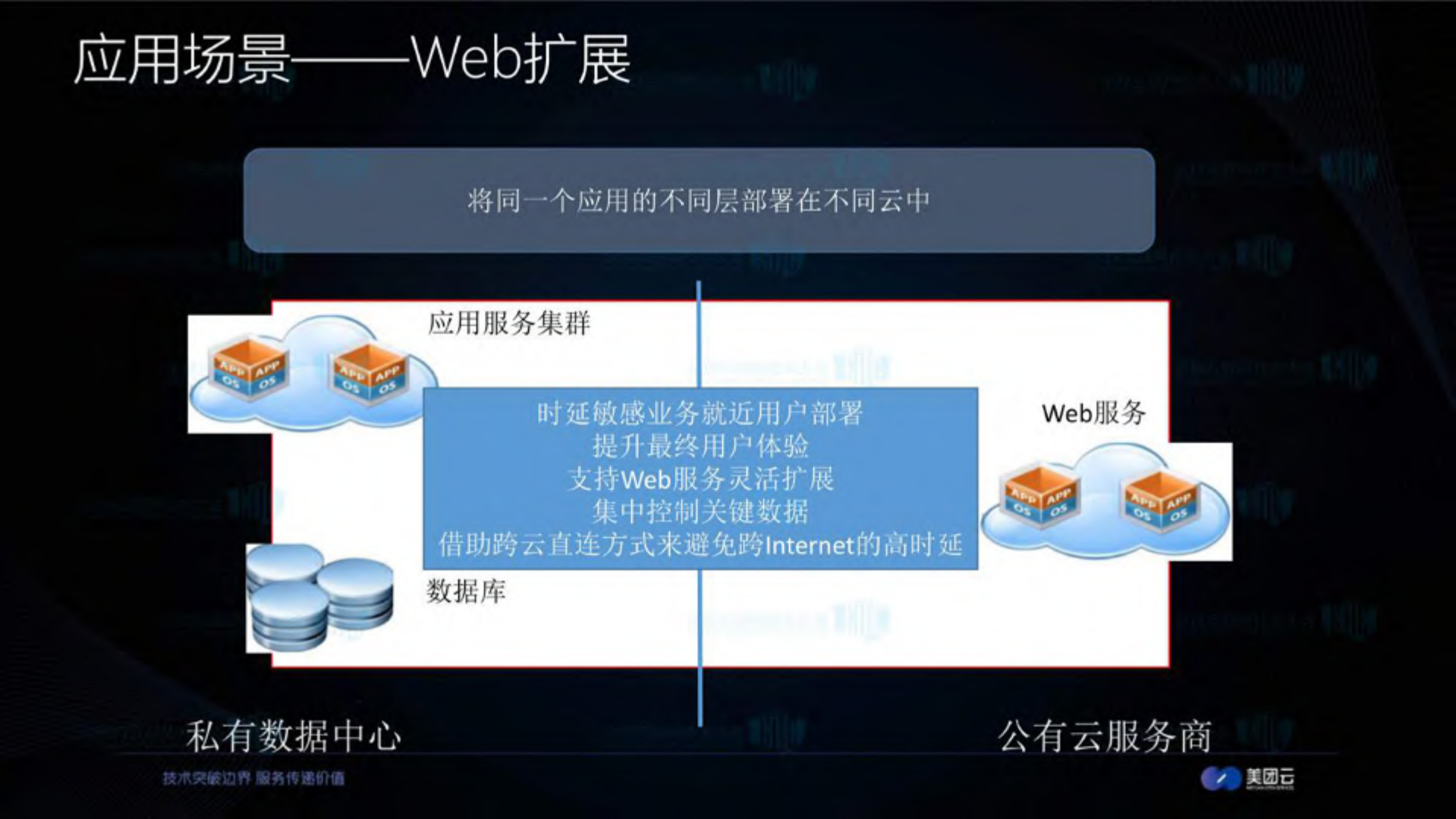 中小企业混合云技术实践_ITIL之家(www.itilzj.com)_.PDF 第7页
